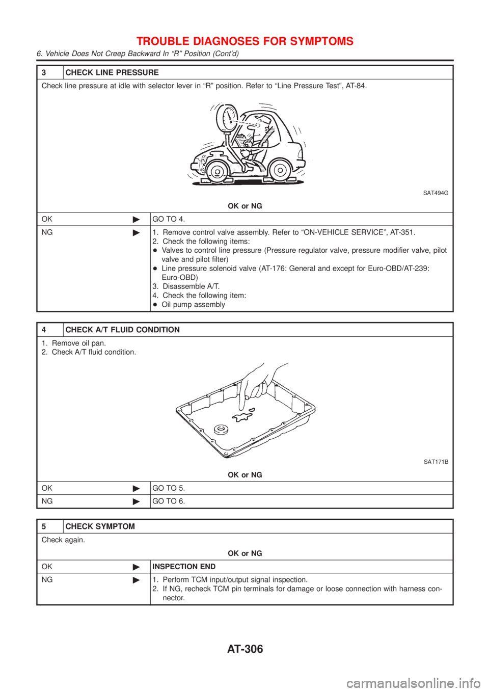 NISSAN ALMERA 2001 Service Manual 3 CHECK LINE PRESSURE
Check line pressure at idle with selector lever in ªRº position. Refer to ªLine Pressure Testº, AT-84.
SAT494G
OK or NG
OK©GO TO 4.
NG©1. Remove control valve assembly. Ref NISSAN ALMERA 2001 Service Manual 3 CHECK LINE PRESSURE
Check line pressure at idle with selector lever in ªRº position. Refer to ªLine Pressure Testº, AT-84.
SAT494G
OK or NG
OK©GO TO 4.
NG©1. Remove control valve assembly. Ref