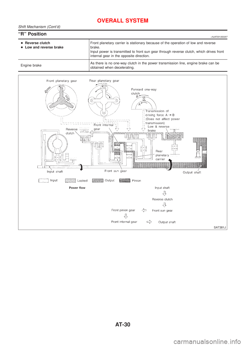 NISSAN ALMERA 2001 Owners Guide ªRº Position=NJAT0013S0207
+Reverse clutch
+Low and reverse brakeFront planetary carrier is stationary because of the operation of low and reverse
brake.
Input power is transmitted to front sun gear NISSAN ALMERA 2001 Owners Guide ªRº Position=NJAT0013S0207
+Reverse clutch
+Low and reverse brakeFront planetary carrier is stationary because of the operation of low and reverse
brake.
Input power is transmitted to front sun gear