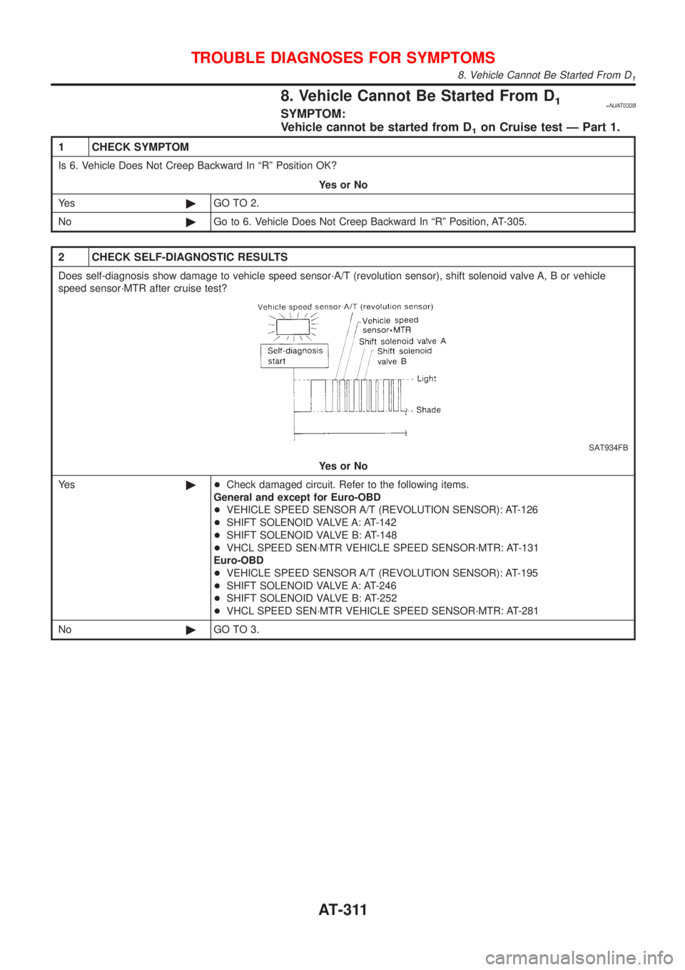 NISSAN ALMERA 2001  Service Manual 8. Vehicle Cannot Be Started From D1=NJAT0338SYMPTOM:
Vehicle cannot be started from D
1on Cruise test Ð Part 1.
1 CHECK SYMPTOM
Is 6. Vehicle Does Not Creep Backward In ªRº Position OK?
YesorNo
Ye