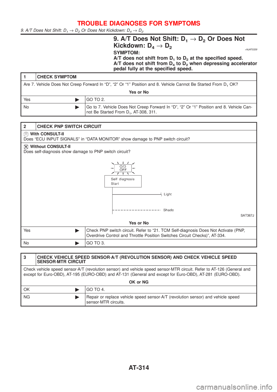 NISSAN ALMERA 2001  Service Manual 9. A/T Does Not Shift: D1®D2Or Does Not
Kickdown: D
4®D2=NJAT0339SYMPTOM:
A/T does not shift from D
1to D2at the specified speed.
A/T does not shift from D
4to D2when depressing accelerator
pedal fu