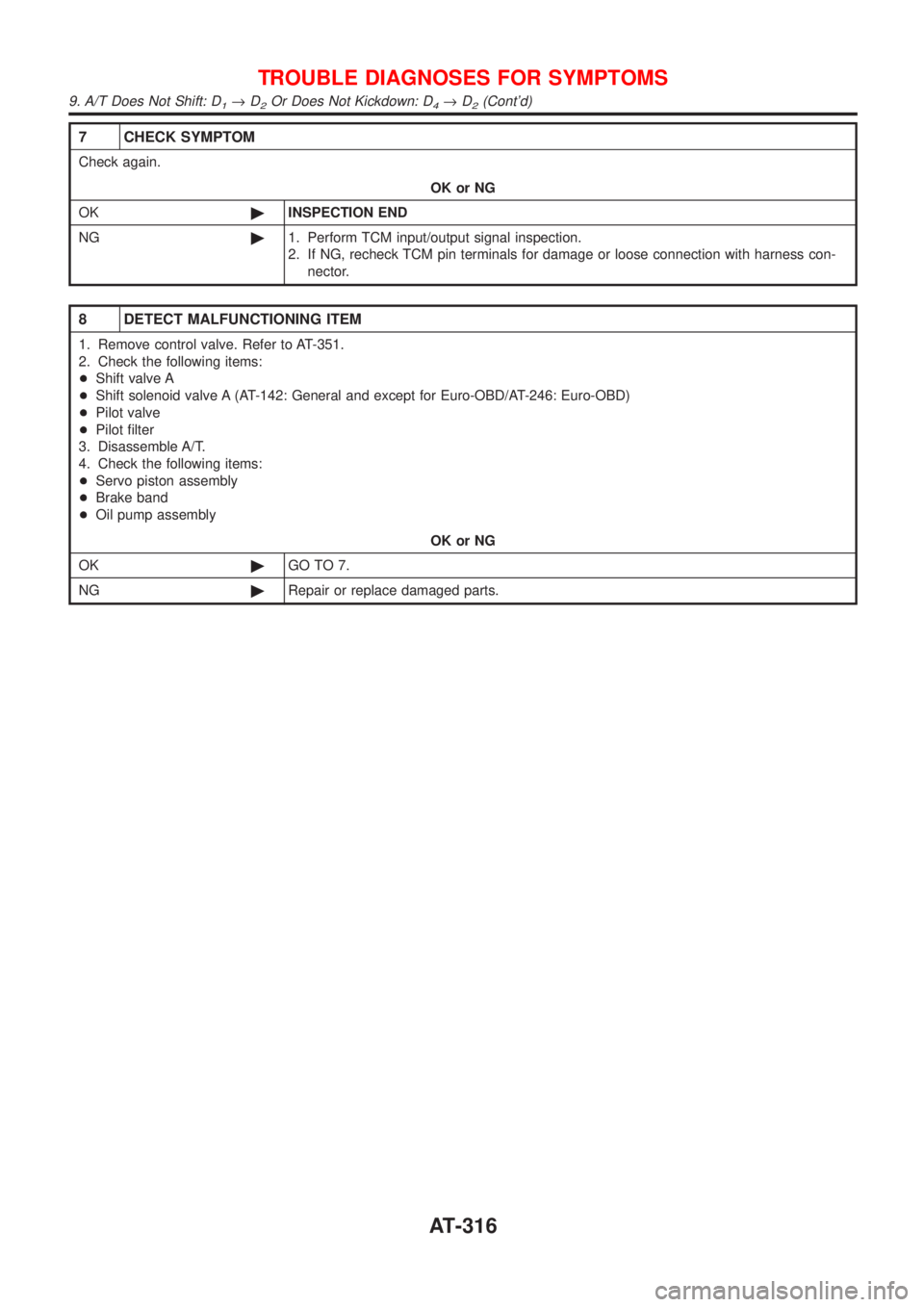 NISSAN ALMERA 2001  Service Manual 7 CHECK SYMPTOM
Check again.
OK or NG
OK©INSPECTION END
NG©1. Perform TCM input/output signal inspection.
2. If NG, recheck TCM pin terminals for damage or loose connection with harness con-
nector.
