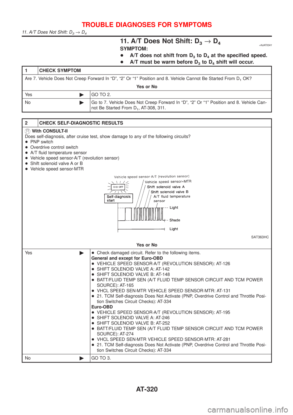 NISSAN ALMERA 2001  Service Manual 11. A/T Does Not Shift: D3®D4=NJAT0341SYMPTOM:
+A/T does not shift from D
3to D4at the specified speed.
+A/T must be warm before D
3to D4shift will occur.
1 CHECK SYMPTOM
Are 7. Vehicle Does Not Cree