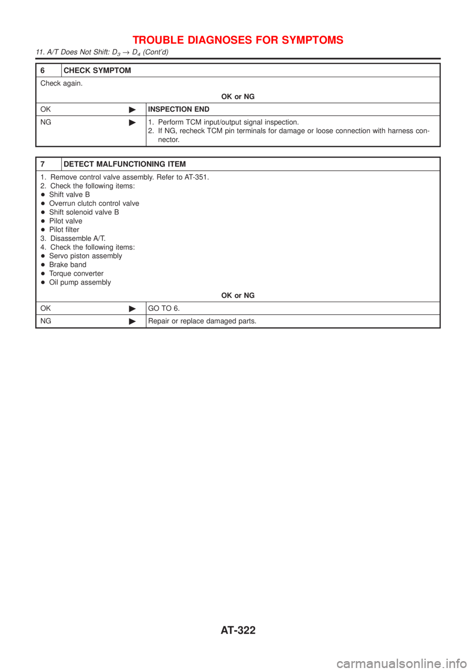 NISSAN ALMERA 2001  Service Manual 6 CHECK SYMPTOM
Check again.
OK or NG
OK©INSPECTION END
NG©1. Perform TCM input/output signal inspection.
2. If NG, recheck TCM pin terminals for damage or loose connection with harness con-
nector.