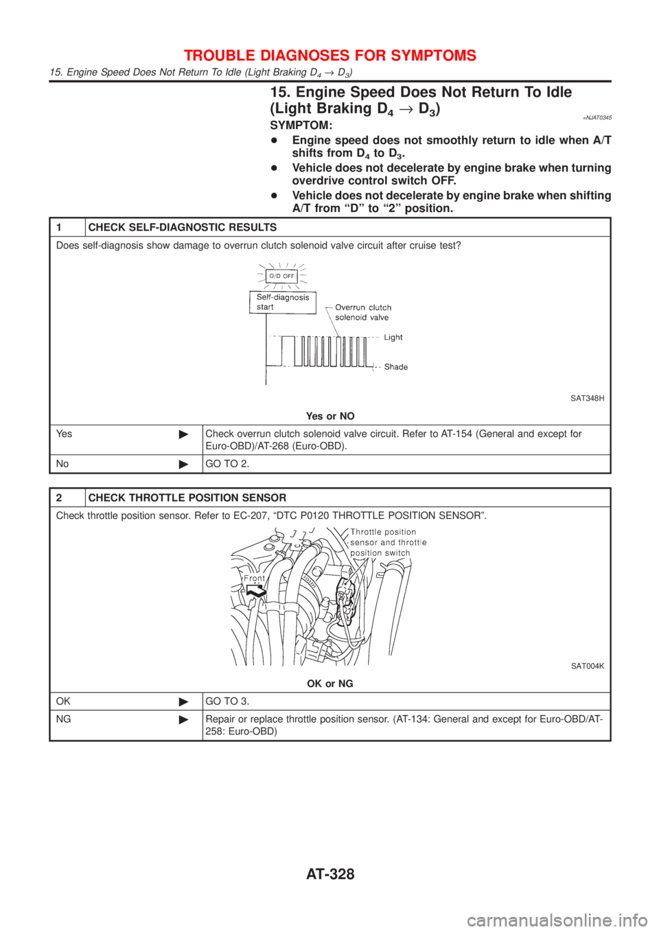 NISSAN ALMERA 2001  Service Manual 15. Engine Speed Does Not Return To Idle
(Light Braking D
4®D3)=NJAT0345SYMPTOM:
+Engine speed does not smoothly return to idle when A/T
shifts from D
4to D3.
+Vehicle does not decelerate by engine b