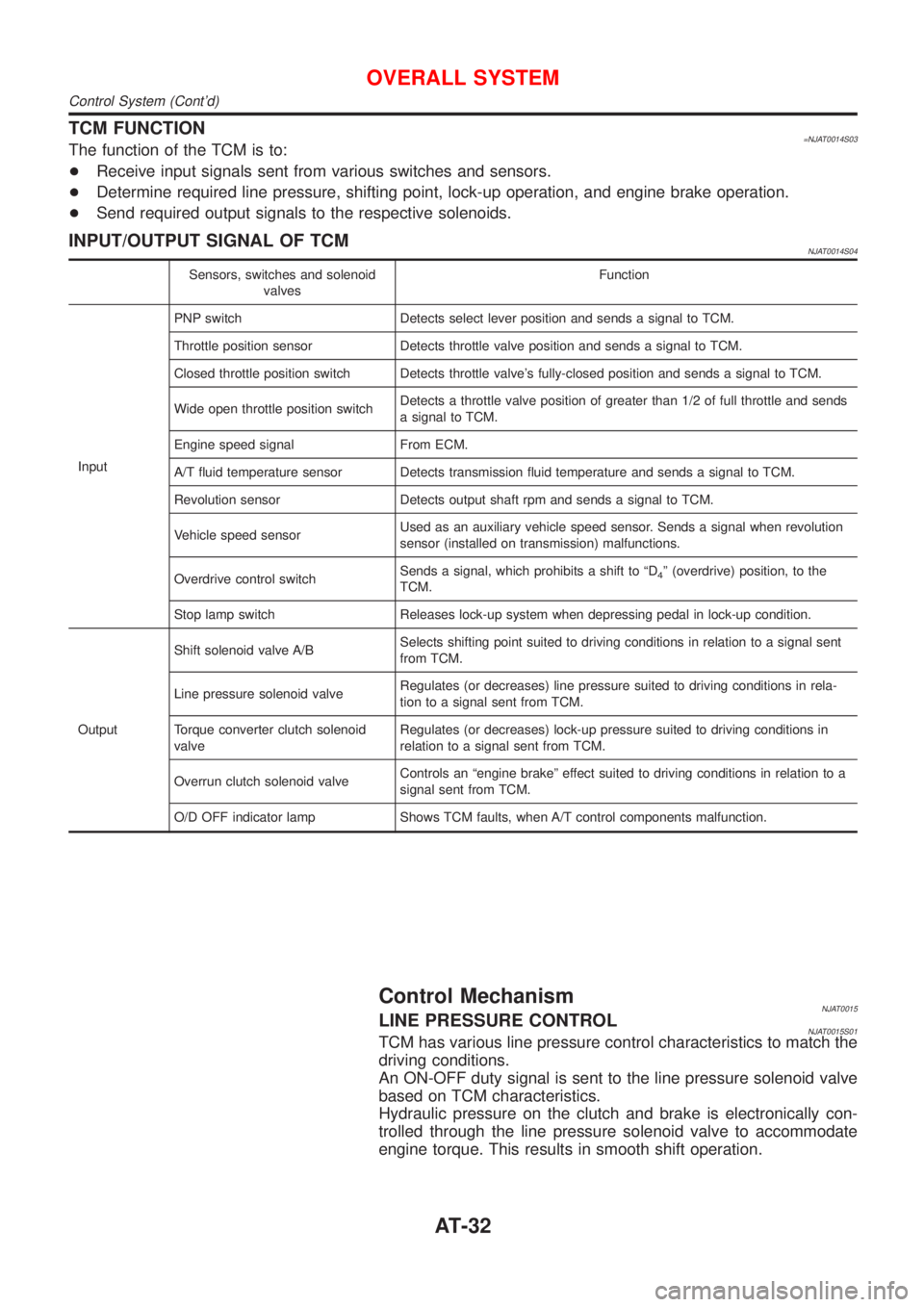 NISSAN ALMERA 2001 Service Manual TCM FUNCTION=NJAT0014S03The function of the TCM is to:
+Receive input signals sent from various switches and sensors.
+Determine required line pressure, shifting point, lock-up operation, and engine b NISSAN ALMERA 2001 Service Manual TCM FUNCTION=NJAT0014S03The function of the TCM is to:
+Receive input signals sent from various switches and sensors.
+Determine required line pressure, shifting point, lock-up operation, and engine b