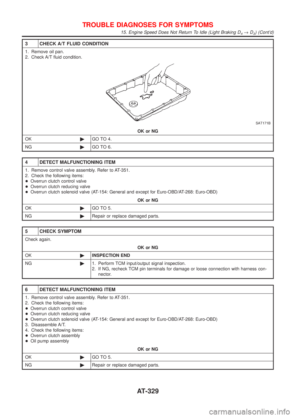 NISSAN ALMERA 2001 Service Manual 3 CHECK A/T FLUID CONDITION
1. Remove oil pan.
2. Check A/T fluid condition.
SAT171B
OK or NG
OK©GO TO 4.
NG©GO TO 6.
4 DETECT MALFUNCTIONING ITEM
1. Remove control valve assembly. Refer to AT-351.
NISSAN ALMERA 2001 Service Manual 3 CHECK A/T FLUID CONDITION
1. Remove oil pan.
2. Check A/T fluid condition.
SAT171B
OK or NG
OK©GO TO 4.
NG©GO TO 6.
4 DETECT MALFUNCTIONING ITEM
1. Remove control valve assembly. Refer to AT-351.