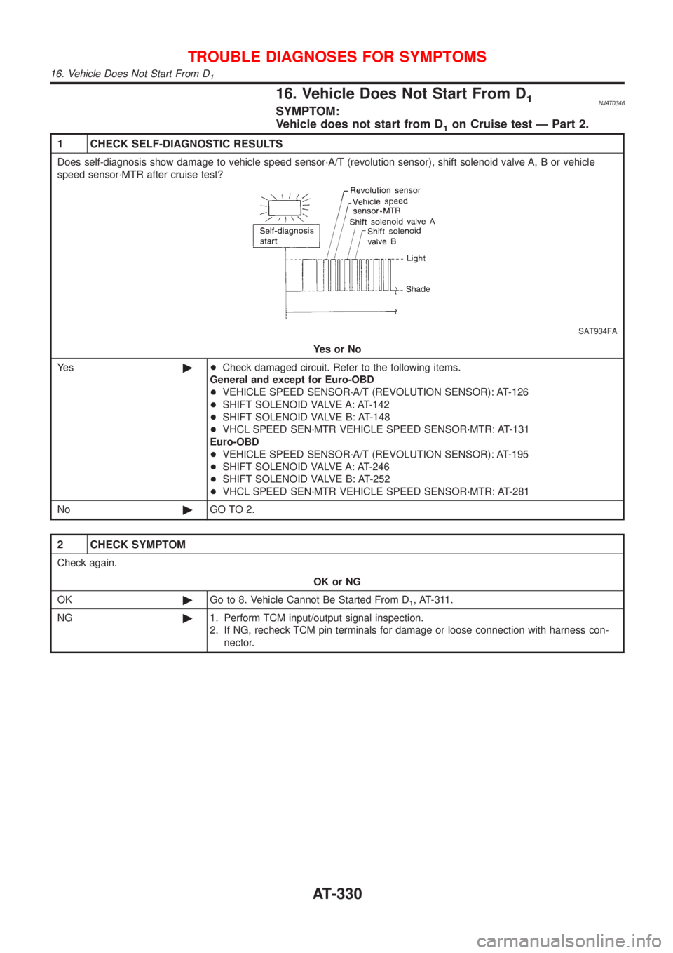 NISSAN ALMERA 2001 Service Manual 16. Vehicle Does Not Start From D1NJAT0346SYMPTOM:
Vehicle does not start from D
1on Cruise test Ð Part 2.
1 CHECK SELF-DIAGNOSTIC RESULTS
Does self-diagnosis show damage to vehicle speed sensor´A/T NISSAN ALMERA 2001 Service Manual 16. Vehicle Does Not Start From D1NJAT0346SYMPTOM:
Vehicle does not start from D
1on Cruise test Ð Part 2.
1 CHECK SELF-DIAGNOSTIC RESULTS
Does self-diagnosis show damage to vehicle speed sensor´A/T