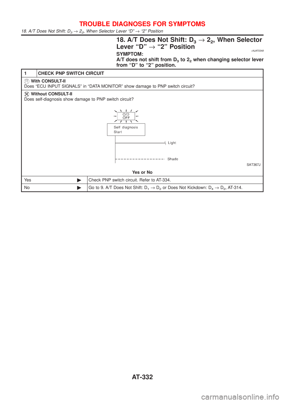 NISSAN ALMERA 2001 Service Manual 18. A/T Does Not Shift: D3®22, When Selector
Lever ªDº®ª2º Position
=NJAT0348SYMPTOM:
A/T does not shift from D
3to 22when changing selector lever
from ªDº to ª2º position.
1 CHECK PNP SWITC NISSAN ALMERA 2001 Service Manual 18. A/T Does Not Shift: D3®22, When Selector
Lever ªDº®ª2º Position
=NJAT0348SYMPTOM:
A/T does not shift from D
3to 22when changing selector lever
from ªDº to ª2º position.
1 CHECK PNP SWITC