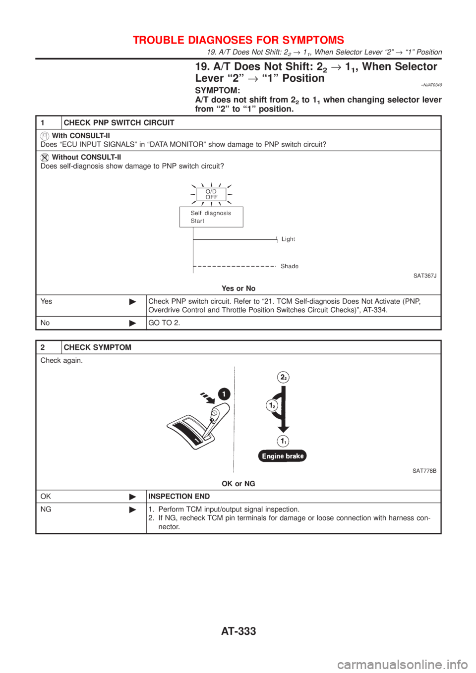NISSAN ALMERA 2001 Service Manual 19. A/T Does Not Shift: 22®11, When Selector
Lever ª2º®ª1º Position
=NJAT0349SYMPTOM:
A/T does not shift from 2
2to 11when changing selector lever
from ª2º to ª1º position.
1 CHECK PNP SWITC NISSAN ALMERA 2001 Service Manual 19. A/T Does Not Shift: 22®11, When Selector
Lever ª2º®ª1º Position
=NJAT0349SYMPTOM:
A/T does not shift from 2
2to 11when changing selector lever
from ª2º to ª1º position.
1 CHECK PNP SWITC