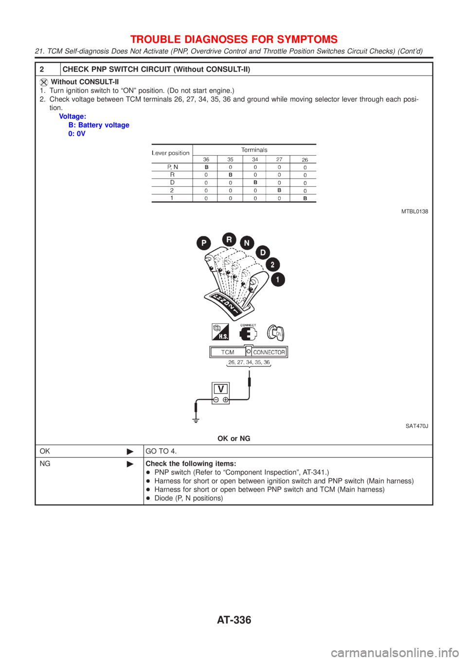 NISSAN ALMERA 2001 Service Manual 2 CHECK PNP SWITCH CIRCUIT (Without CONSULT-II)
Without CONSULT-II
1. Turn ignition switch to ªONº position. (Do not start engine.)
2. Check voltage between TCM terminals 26, 27, 34, 35, 36 and grou NISSAN ALMERA 2001 Service Manual 2 CHECK PNP SWITCH CIRCUIT (Without CONSULT-II)
Without CONSULT-II
1. Turn ignition switch to ªONº position. (Do not start engine.)
2. Check voltage between TCM terminals 26, 27, 34, 35, 36 and grou
