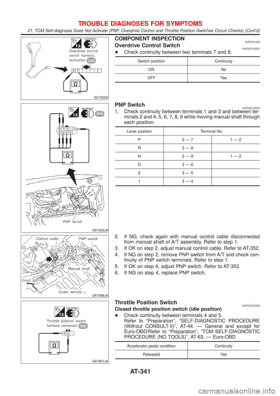 NISSAN ALMERA 2001 Service Manual SAT005K
COMPONENT INSPECTIONNJAT0351S03Overdrive Control SwitchNJAT0351S0301+Check continuity between two terminals 7 and 8.
Switch position Continuity
ON No
OFF Yes
SAT402JA
PNP SwitchNJAT0351S03021. NISSAN ALMERA 2001 Service Manual SAT005K
COMPONENT INSPECTIONNJAT0351S03Overdrive Control SwitchNJAT0351S0301+Check continuity between two terminals 7 and 8.
Switch position Continuity
ON No
OFF Yes
SAT402JA
PNP SwitchNJAT0351S03021.