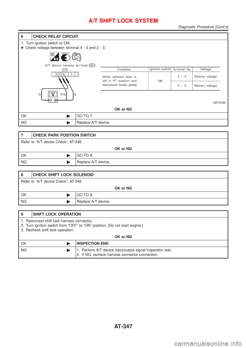 NISSAN ALMERA 2001 Service Manual 6 CHECK RELAY CIRCUIT
1. Turn ignition switch to ON.
+Check voltage between terminal4-3and2-3.
SAT010K
OK or NG
OK©GO TO 7.
NG©Replace A/T device.
7 CHECK PARK POSITION SWITCH
Refer to ªA/T device NISSAN ALMERA 2001 Service Manual 6 CHECK RELAY CIRCUIT
1. Turn ignition switch to ON.
+Check voltage between terminal4-3and2-3.
SAT010K
OK or NG
OK©GO TO 7.
NG©Replace A/T device.
7 CHECK PARK POSITION SWITCH
Refer to ªA/T device