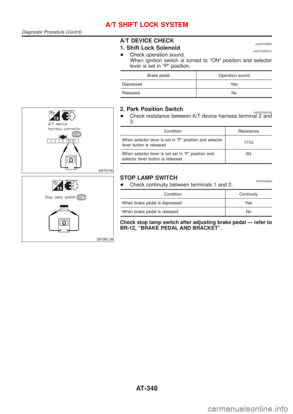 NISSAN ALMERA 2001 Service Manual A/T DEVICE CHECK=NJAT0105S011. Shift Lock SolenoidNJAT0105S0101+Check operation sound.
When ignition switch is turned to ªONº position and selector
lever is set in ªPº position.
Brake pedal Operat NISSAN ALMERA 2001 Service Manual A/T DEVICE CHECK=NJAT0105S011. Shift Lock SolenoidNJAT0105S0101+Check operation sound.
When ignition switch is turned to ªONº position and selector
lever is set in ªPº position.
Brake pedal Operat