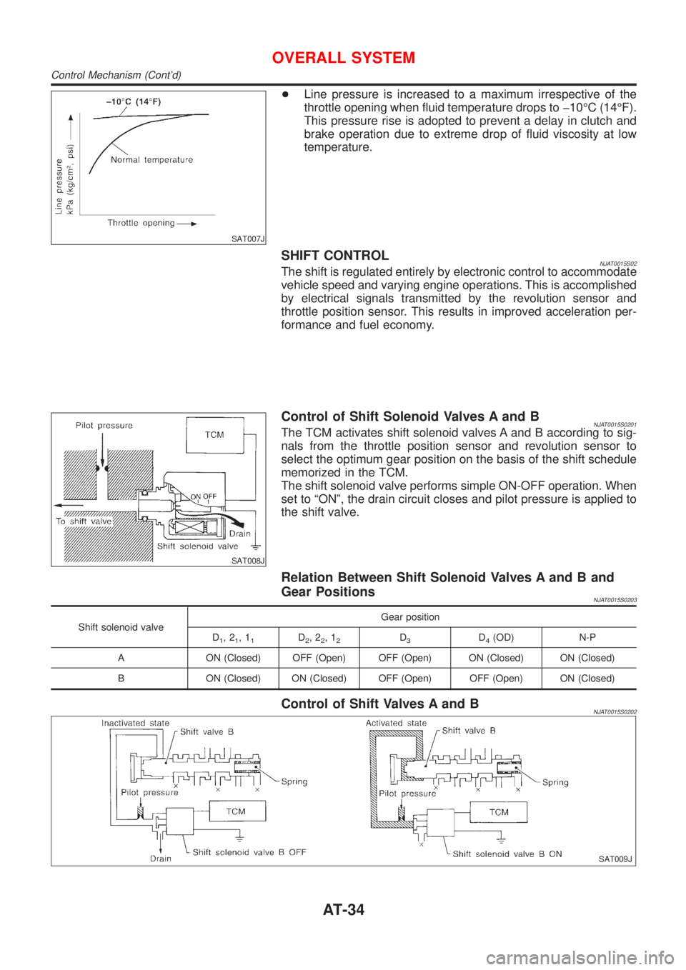 NISSAN ALMERA 2001 User Guide SAT007J
+Line pressure is increased to a maximum irrespective of the
throttle opening when fluid temperature drops to þ10ÉC (14ÉF).
This pressure rise is adopted to prevent a delay in clutch and
br NISSAN ALMERA 2001 User Guide SAT007J
+Line pressure is increased to a maximum irrespective of the
throttle opening when fluid temperature drops to þ10ÉC (14ÉF).
This pressure rise is adopted to prevent a delay in clutch and
br