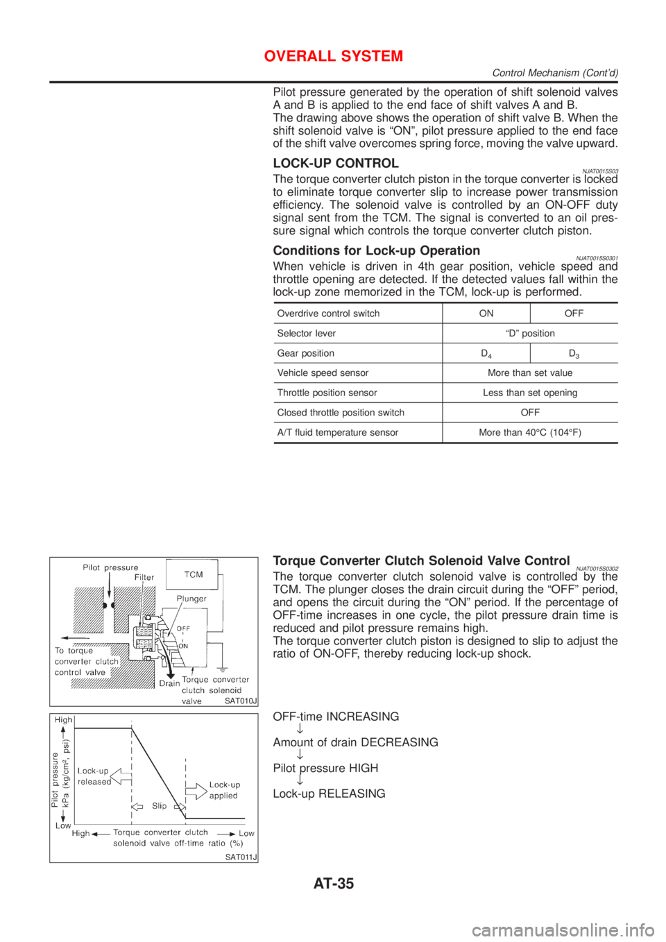 NISSAN ALMERA 2001  Service Manual Pilot pressure generated by the operation of shift solenoid valves
A and B is applied to the end face of shift valves A and B.
The drawing above shows the operation of shift valve B. When the
shift so