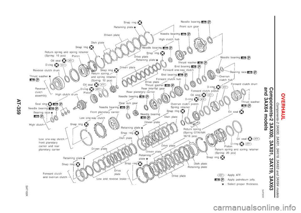NISSAN ALMERA 2001  Service Manual Components-2 3AX00, 3AX01, 3AX19, 3AX63
and 3AX64 models
NJAT0233
SAT102K
OVERHAUL
Components-2 3AX00, 3AX01, 3AX19, 3AX63 and 3AX64 models
AT-359 