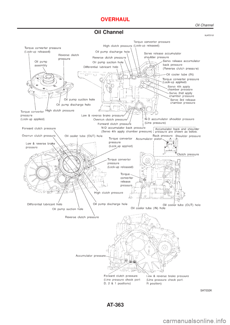 NISSAN ALMERA 2001  Service Manual Oil ChannelNJAT0118
SAT032K
OVERHAUL
Oil Channel
AT-363 