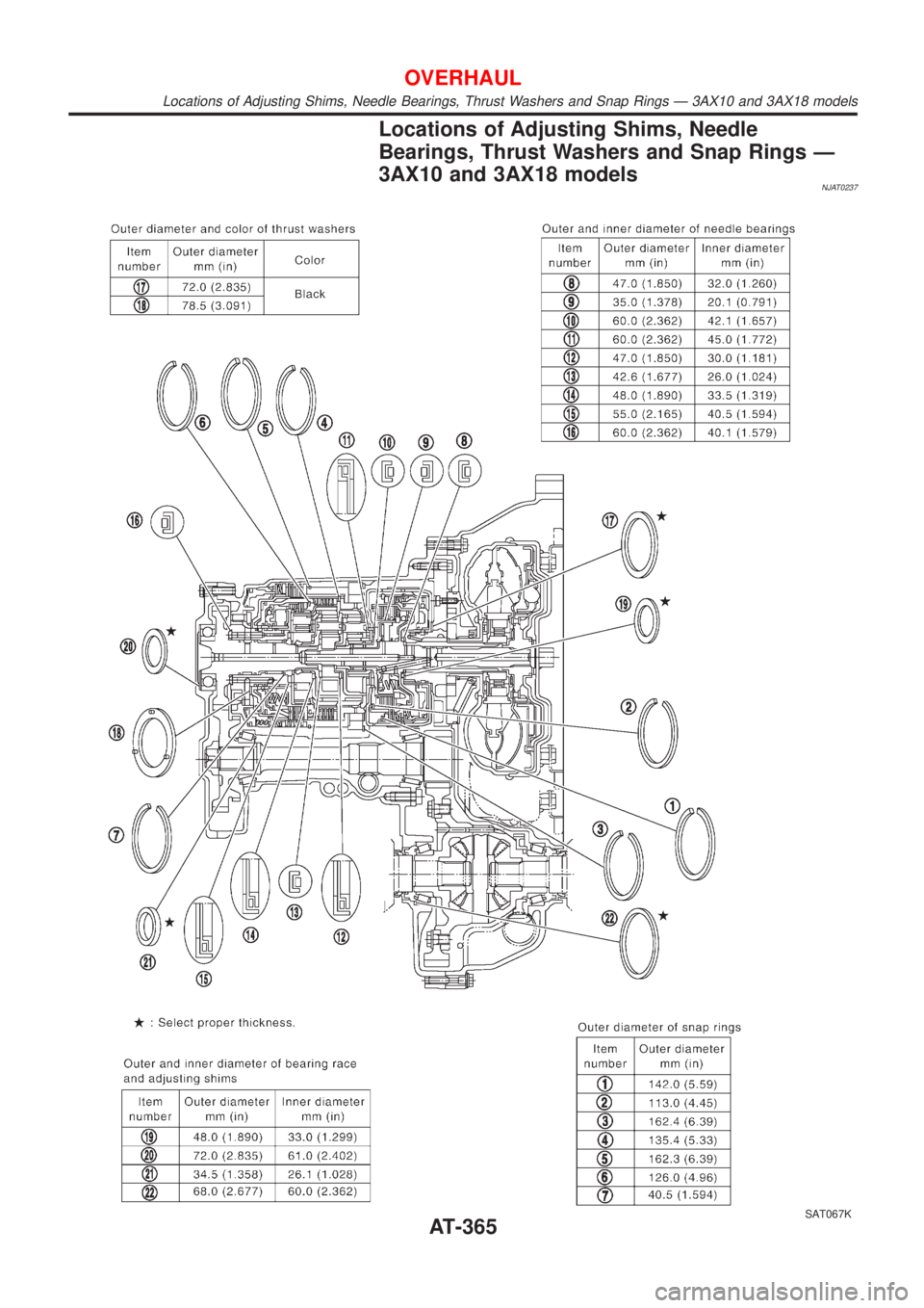 NISSAN ALMERA 2001  Service Manual Locations of Adjusting Shims, Needle
Bearings, Thrust Washers and Snap Rings Ð
3AX10 and 3AX18 models
NJAT0237
SAT067K
OVERHAUL
Locations of Adjusting Shims, Needle Bearings, Thrust Washers and Snap 