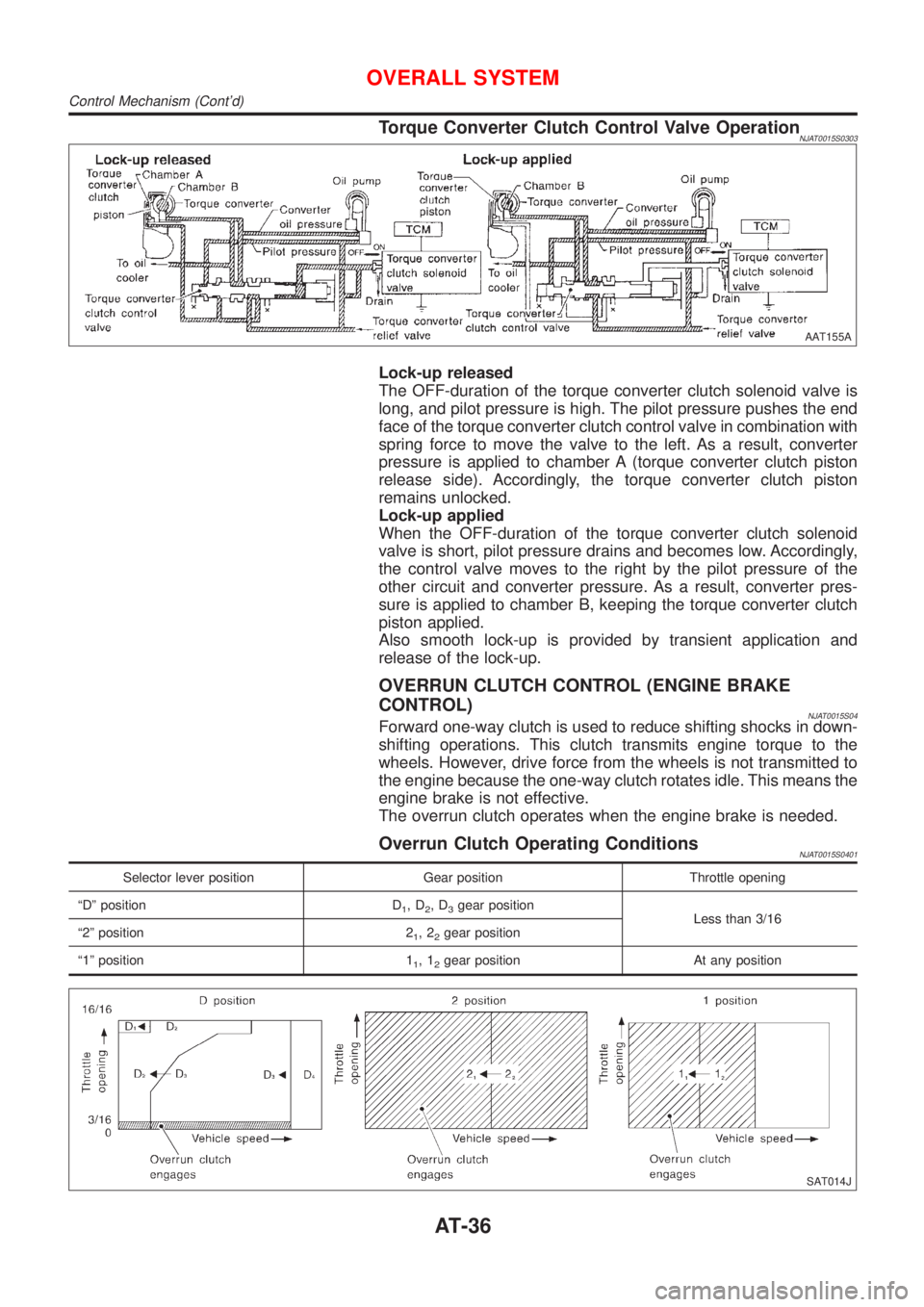 NISSAN ALMERA 2001  Service Manual Torque Converter Clutch Control Valve OperationNJAT0015S0303
AAT155A
Lock-up released
The OFF-duration of the torque converter clutch solenoid valve is
long, and pilot pressure is high. The pilot pres