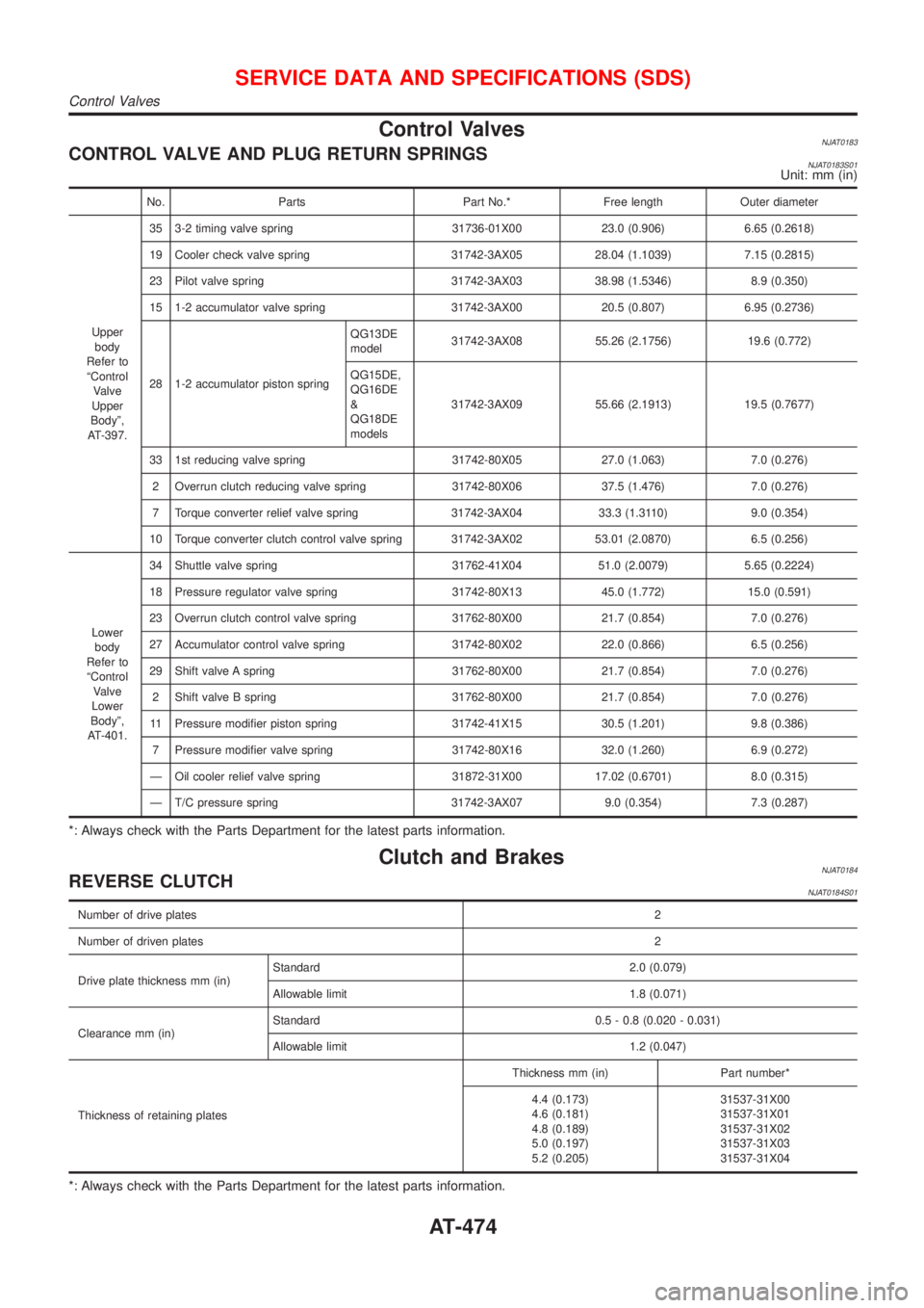 NISSAN ALMERA 2001 Service Manual Control ValvesNJAT0183CONTROL VALVE AND PLUG RETURN SPRINGSNJAT0183S01Unit: mm (in)
No. Parts Part No.* Free length Outer diameter
Upper
body
Refer to
ªControl
Valve
Upper
Bodyº,
AT-397.35 3-2 timin NISSAN ALMERA 2001 Service Manual Control ValvesNJAT0183CONTROL VALVE AND PLUG RETURN SPRINGSNJAT0183S01Unit: mm (in)
No. Parts Part No.* Free length Outer diameter
Upper
body
Refer to
ªControl
Valve
Upper
Bodyº,
AT-397.35 3-2 timin