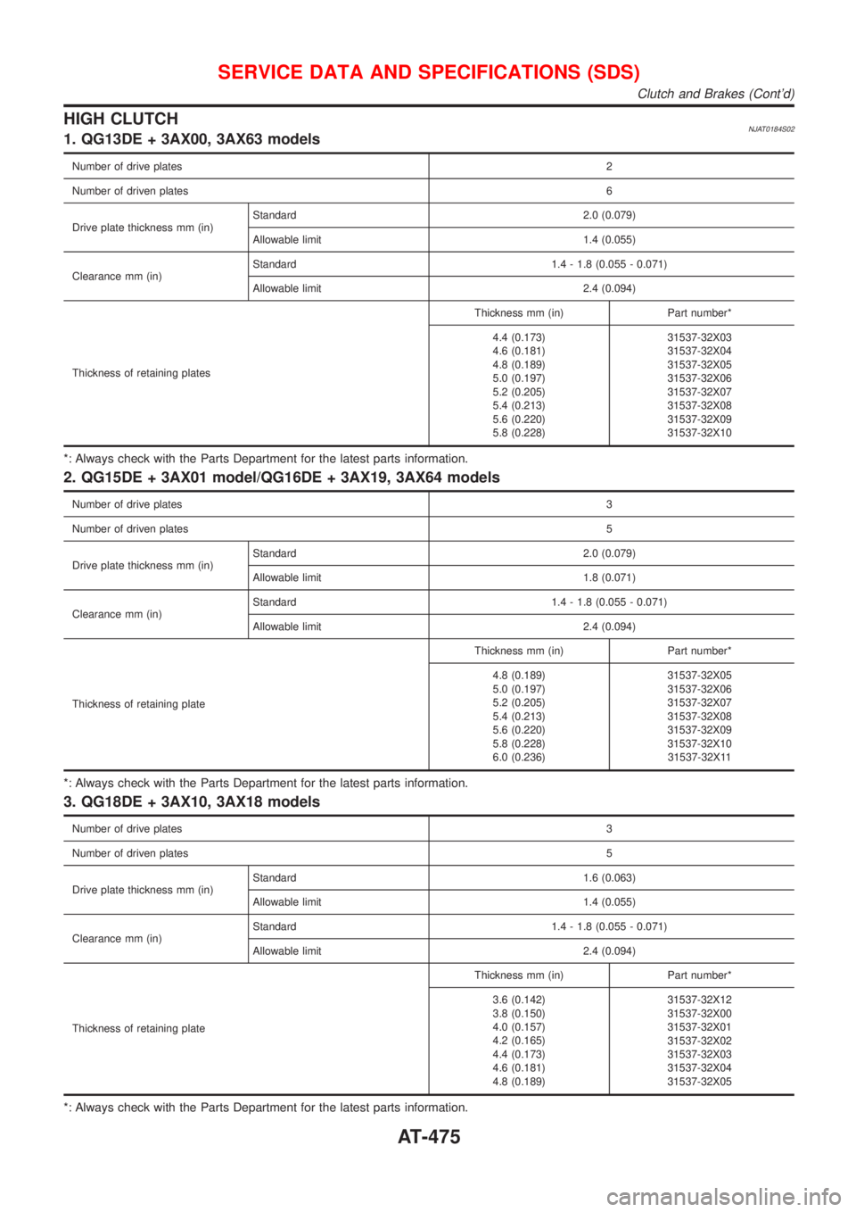 NISSAN ALMERA 2001 Service Manual HIGH CLUTCHNJAT0184S021. QG13DE + 3AX00, 3AX63 models
Number of drive plates2
Number of driven plates6
Drive plate thickness mm (in)Standard 2.0 (0.079)
Allowable limit 1.4 (0.055)
Clearance mm (in)St NISSAN ALMERA 2001 Service Manual HIGH CLUTCHNJAT0184S021. QG13DE + 3AX00, 3AX63 models
Number of drive plates2
Number of driven plates6
Drive plate thickness mm (in)Standard 2.0 (0.079)
Allowable limit 1.4 (0.055)
Clearance mm (in)St