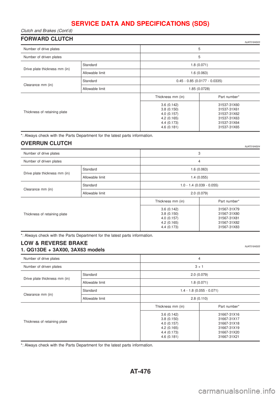NISSAN ALMERA 2001 Service Manual FORWARD CLUTCHNJAT0184S03
Number of drive plates5
Number of driven plates5
Drive plate thickness mm (in)Standard 1.8 (0.071)
Allowable limit 1.6 (0.063)
Clearance mm (in)Standard 0.45 - 0.85 (0.0177 - NISSAN ALMERA 2001 Service Manual FORWARD CLUTCHNJAT0184S03
Number of drive plates5
Number of driven plates5
Drive plate thickness mm (in)Standard 1.8 (0.071)
Allowable limit 1.6 (0.063)
Clearance mm (in)Standard 0.45 - 0.85 (0.0177 -