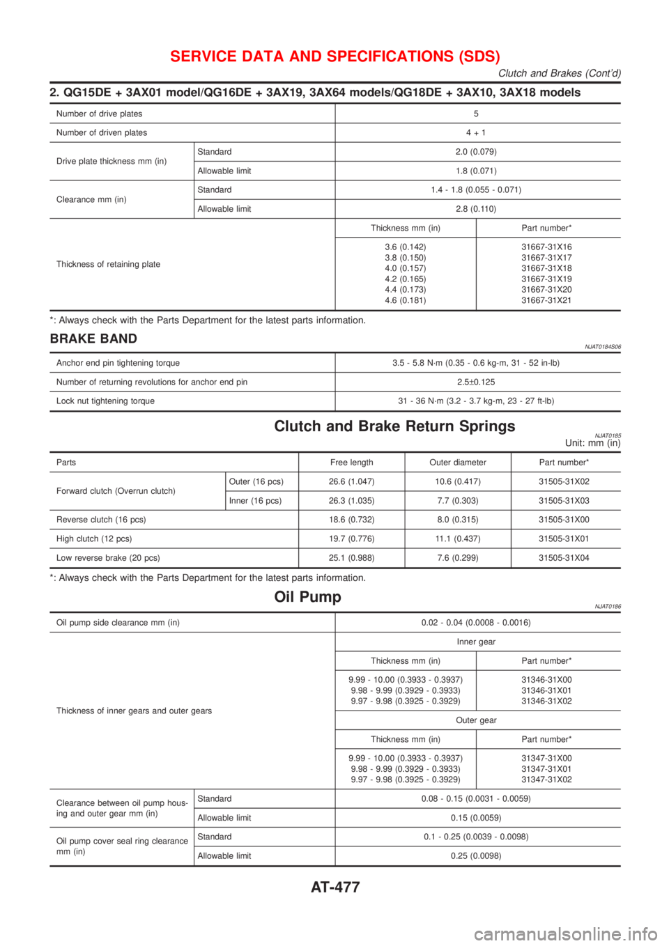 NISSAN ALMERA 2001 Service Manual 2. QG15DE + 3AX01 model/QG16DE + 3AX19, 3AX64 models/QG18DE + 3AX10, 3AX18 models
Number of drive plates5
Number of driven plates4+1
Drive plate thickness mm (in)Standard 2.0 (0.079)
Allowable limit 1 NISSAN ALMERA 2001 Service Manual 2. QG15DE + 3AX01 model/QG16DE + 3AX19, 3AX64 models/QG18DE + 3AX10, 3AX18 models
Number of drive plates5
Number of driven plates4+1
Drive plate thickness mm (in)Standard 2.0 (0.079)
Allowable limit 1