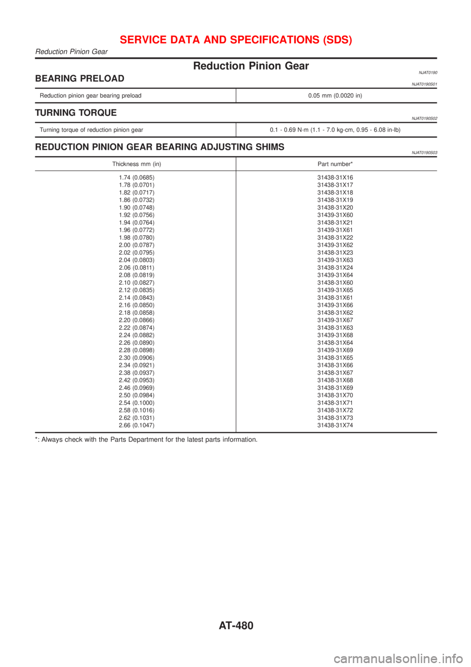 NISSAN ALMERA 2001 Service Manual Reduction Pinion GearNJAT0190BEARING PRELOADNJAT0190S01
Reduction pinion gear bearing preload 0.05 mm (0.0020 in)
TURNING TORQUENJAT0190S02
Turning torque of reduction pinion gear 0.1 - 0.69 N´m (1.1 NISSAN ALMERA 2001 Service Manual Reduction Pinion GearNJAT0190BEARING PRELOADNJAT0190S01
Reduction pinion gear bearing preload 0.05 mm (0.0020 in)
TURNING TORQUENJAT0190S02
Turning torque of reduction pinion gear 0.1 - 0.69 N´m (1.1