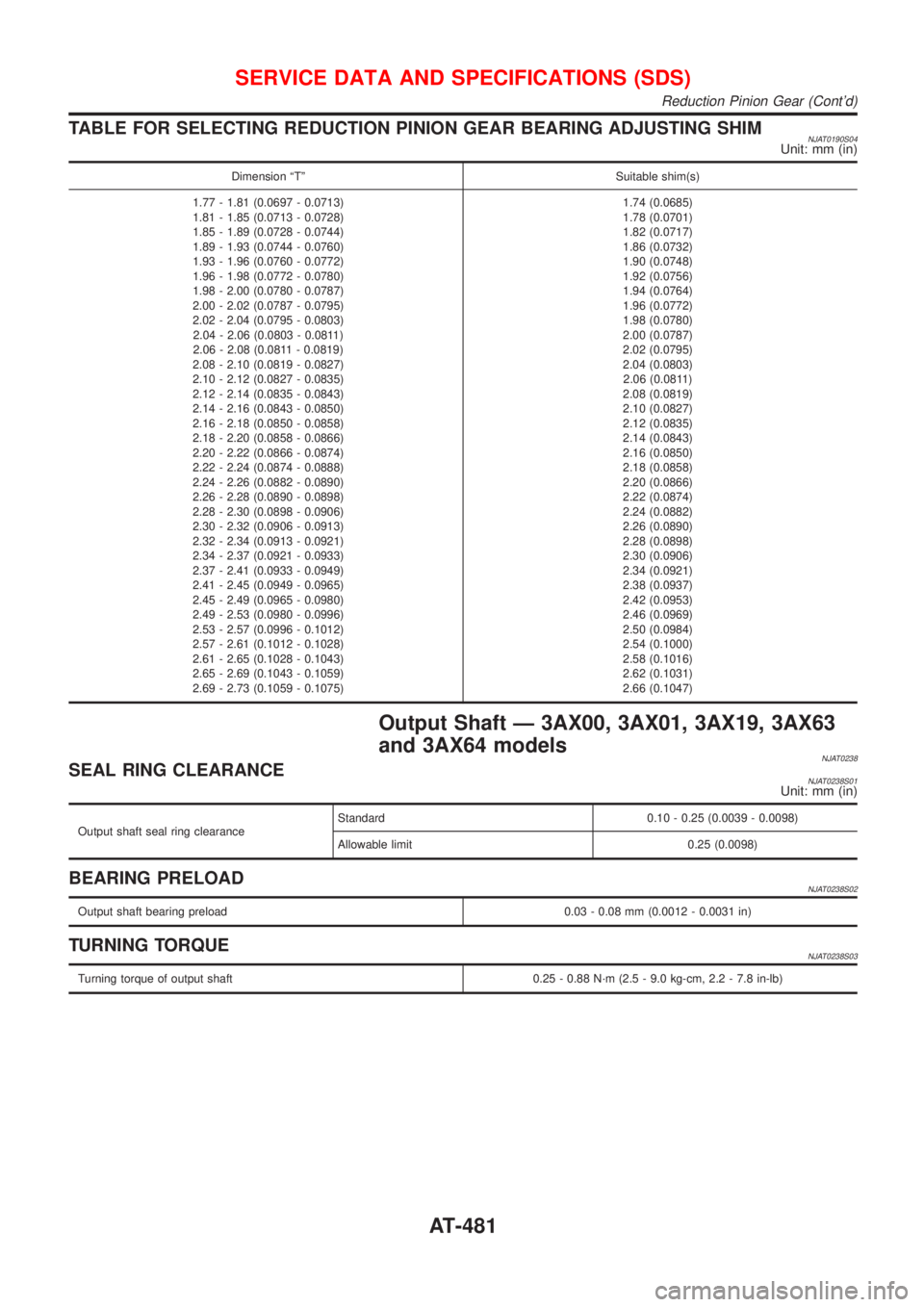NISSAN ALMERA 2001 Service Manual TABLE FOR SELECTING REDUCTION PINION GEAR BEARING ADJUSTING SHIMNJAT0190S04Unit: mm (in)
Dimension ªTº Suitable shim(s)
1.77 - 1.81 (0.0697 - 0.0713)
1.81 - 1.85 (0.0713 - 0.0728)
1.85 - 1.89 (0.072 NISSAN ALMERA 2001 Service Manual TABLE FOR SELECTING REDUCTION PINION GEAR BEARING ADJUSTING SHIMNJAT0190S04Unit: mm (in)
Dimension ªTº Suitable shim(s)
1.77 - 1.81 (0.0697 - 0.0713)
1.81 - 1.85 (0.0713 - 0.0728)
1.85 - 1.89 (0.072