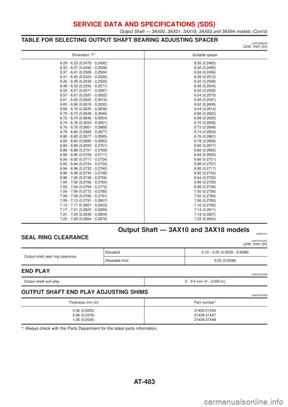 NISSAN ALMERA 2001 Service Manual TABLE FOR SELECTING OUTPUT SHAFT BEARING ADJUSTING SPACERNJAT0238S05Unit: mm (in)
Dimension ªTº Suitable spacer
6.29 - 6.33 (0.2476 - 0.2492)
6.33 - 6.37 (0.2492 - 0.2508)
6.37 - 6.41 (0.2508 - 0.25 NISSAN ALMERA 2001 Service Manual TABLE FOR SELECTING OUTPUT SHAFT BEARING ADJUSTING SPACERNJAT0238S05Unit: mm (in)
Dimension ªTº Suitable spacer
6.29 - 6.33 (0.2476 - 0.2492)
6.33 - 6.37 (0.2492 - 0.2508)
6.37 - 6.41 (0.2508 - 0.25