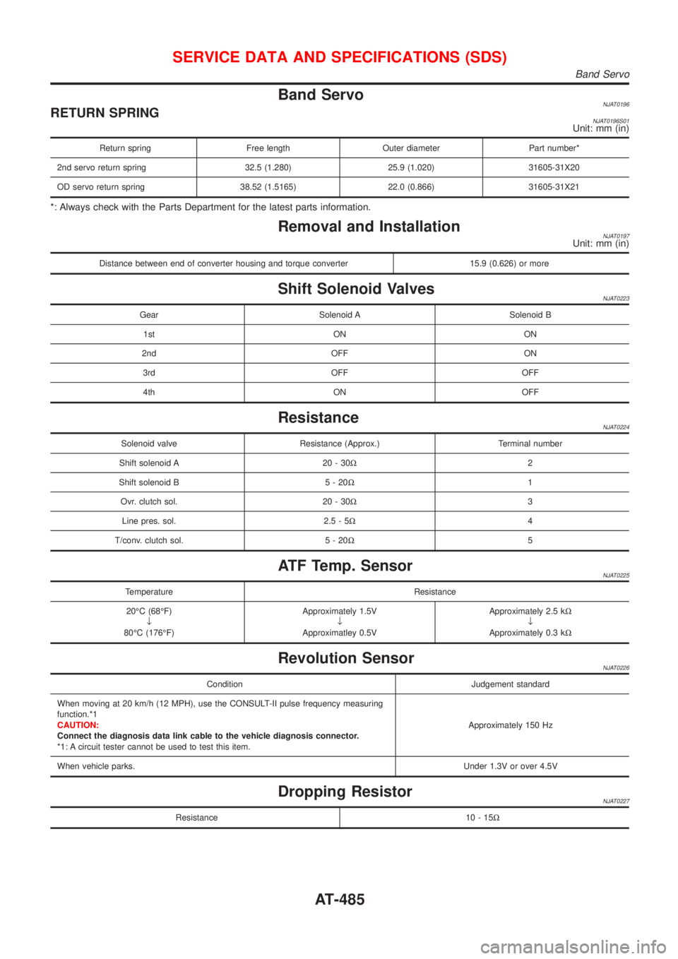 NISSAN ALMERA 2001 Service Manual Band ServoNJAT0196RETURN SPRINGNJAT0196S01Unit: mm (in)
Return spring Free length Outer diameter Part number*
2nd servo return spring 32.5 (1.280) 25.9 (1.020) 31605-31X20
OD servo return spring 38.52 NISSAN ALMERA 2001 Service Manual Band ServoNJAT0196RETURN SPRINGNJAT0196S01Unit: mm (in)
Return spring Free length Outer diameter Part number*
2nd servo return spring 32.5 (1.280) 25.9 (1.020) 31605-31X20
OD servo return spring 38.52