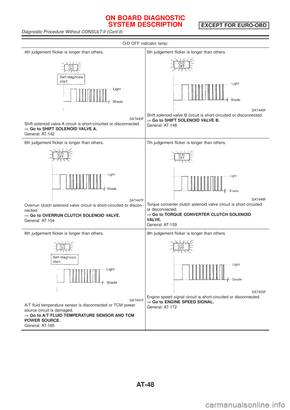 NISSAN ALMERA 2001 User Guide O/D OFF indicator lamp:
4th judgement flicker is longer than others.
SAT443F
Shift solenoid valve A circuit is short-circuited or disconnected.
ÞGo to SHIFT SOLENOID VALVE A.
General: AT-1425th judge NISSAN ALMERA 2001 User Guide O/D OFF indicator lamp:
4th judgement flicker is longer than others.
SAT443F
Shift solenoid valve A circuit is short-circuited or disconnected.
ÞGo to SHIFT SOLENOID VALVE A.
General: AT-1425th judge