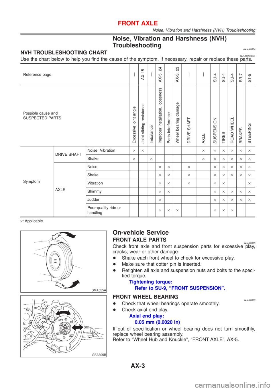 NISSAN ALMERA 2001 Service Manual Noise, Vibration and Harshness (NVH)
Troubleshooting
=NJAX0004NVH TROUBLESHOOTING CHARTNJAX0004S01Use the chart below to help you find the cause of the symptom. If necessary, repair or replace these p NISSAN ALMERA 2001 Service Manual Noise, Vibration and Harshness (NVH)
Troubleshooting
=NJAX0004NVH TROUBLESHOOTING CHARTNJAX0004S01Use the chart below to help you find the cause of the symptom. If necessary, repair or replace these p