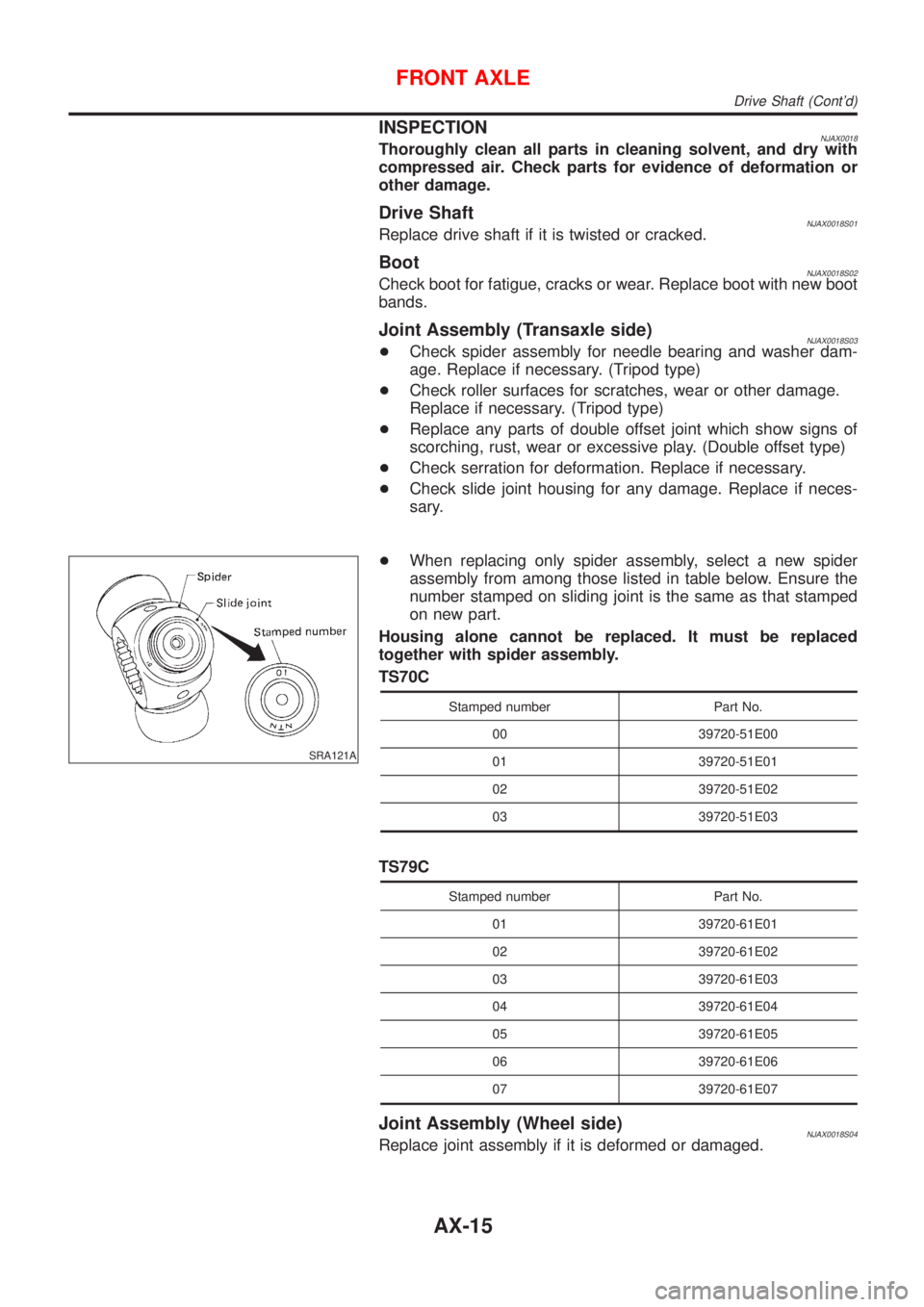 NISSAN ALMERA 2001 Service Manual INSPECTIONNJAX0018Thoroughly clean all parts in cleaning solvent, and dry with
compressed air. Check parts for evidence of deformation or
other damage.
Drive ShaftNJAX0018S01Replace drive shaft if it NISSAN ALMERA 2001 Service Manual INSPECTIONNJAX0018Thoroughly clean all parts in cleaning solvent, and dry with
compressed air. Check parts for evidence of deformation or
other damage.
Drive ShaftNJAX0018S01Replace drive shaft if it