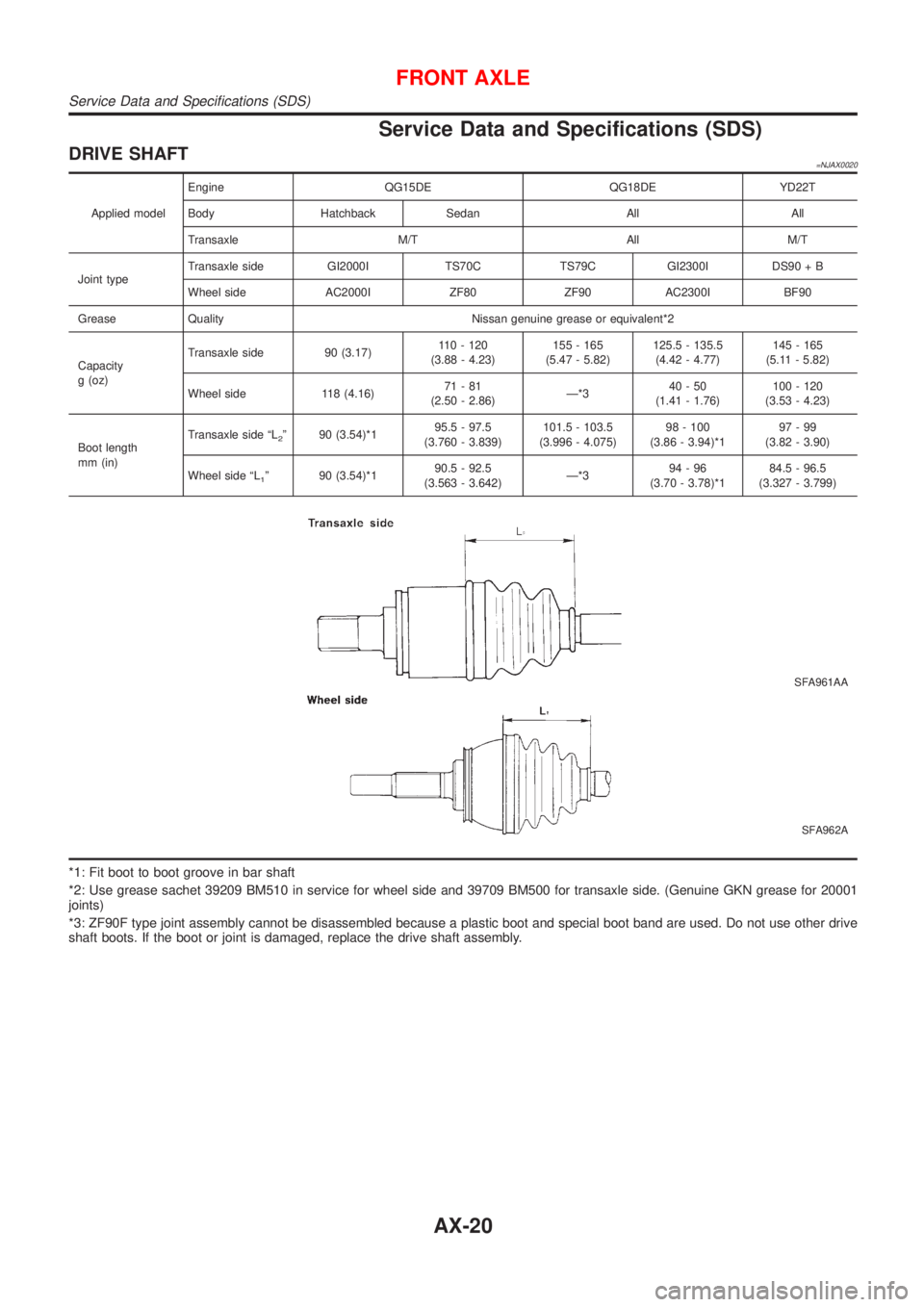 NISSAN ALMERA 2001 Service Manual Service Data and Specifications (SDS)
DRIVE SHAFT=NJAX0020
Applied modelEngine QG15DE QG18DE YD22T
Body Hatchback Sedan All All
Transaxle M/T All M/T
Joint typeTransaxle side GI2000I TS70C TS79C GI230 NISSAN ALMERA 2001 Service Manual Service Data and Specifications (SDS)
DRIVE SHAFT=NJAX0020
Applied modelEngine QG15DE QG18DE YD22T
Body Hatchback Sedan All All
Transaxle M/T All M/T
Joint typeTransaxle side GI2000I TS70C TS79C GI230