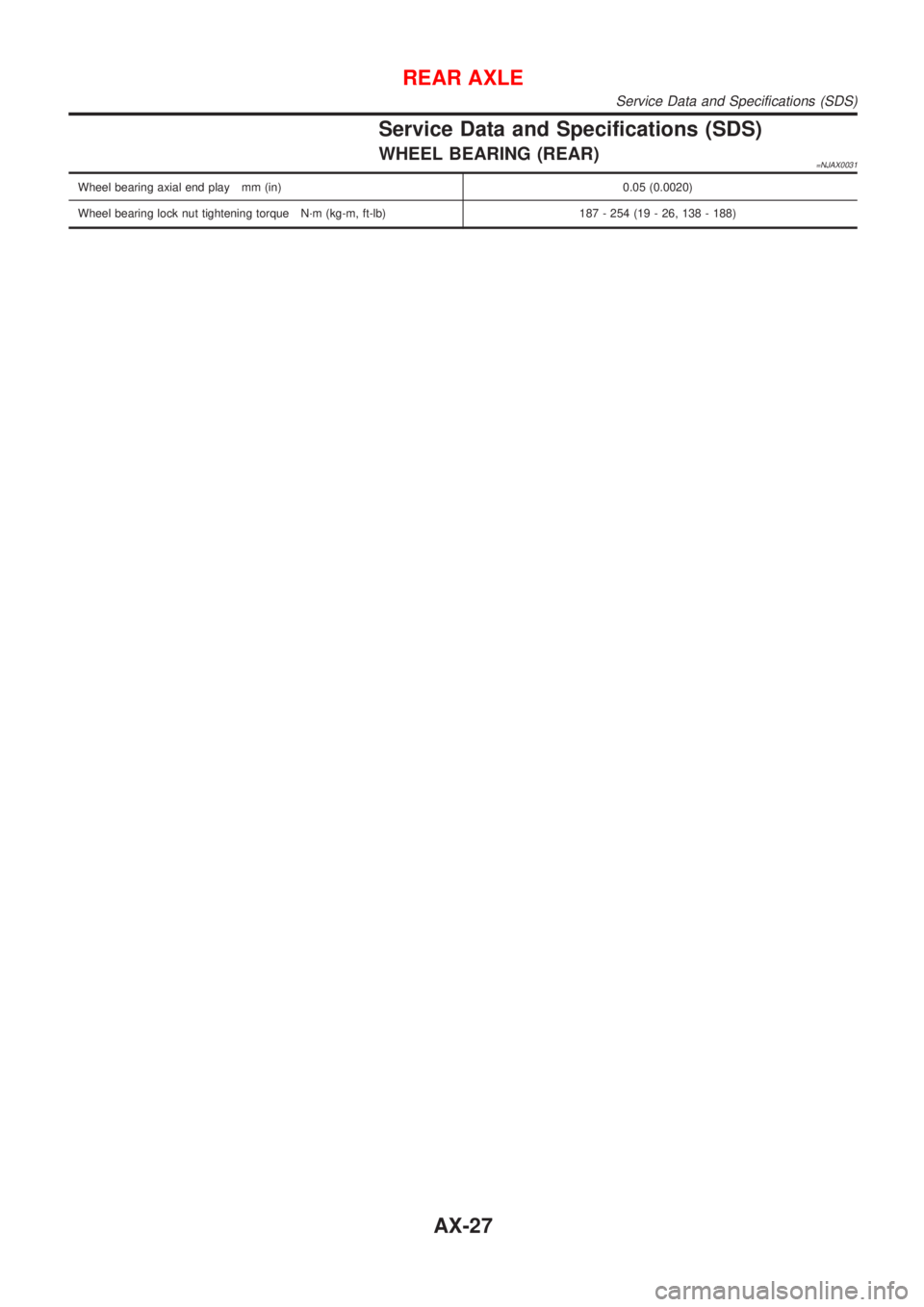 NISSAN ALMERA 2001 Service Manual Service Data and Specifications (SDS)
WHEEL BEARING (REAR)=NJAX0031
Wheel bearing axial end play mm (in) 0.05 (0.0020)
Wheel bearing lock nut tightening torque N´m (kg-m, ft-lb) 187 - 254 (19 - 26, 1 NISSAN ALMERA 2001 Service Manual Service Data and Specifications (SDS)
WHEEL BEARING (REAR)=NJAX0031
Wheel bearing axial end play mm (in) 0.05 (0.0020)
Wheel bearing lock nut tightening torque N´m (kg-m, ft-lb) 187 - 254 (19 - 26, 1