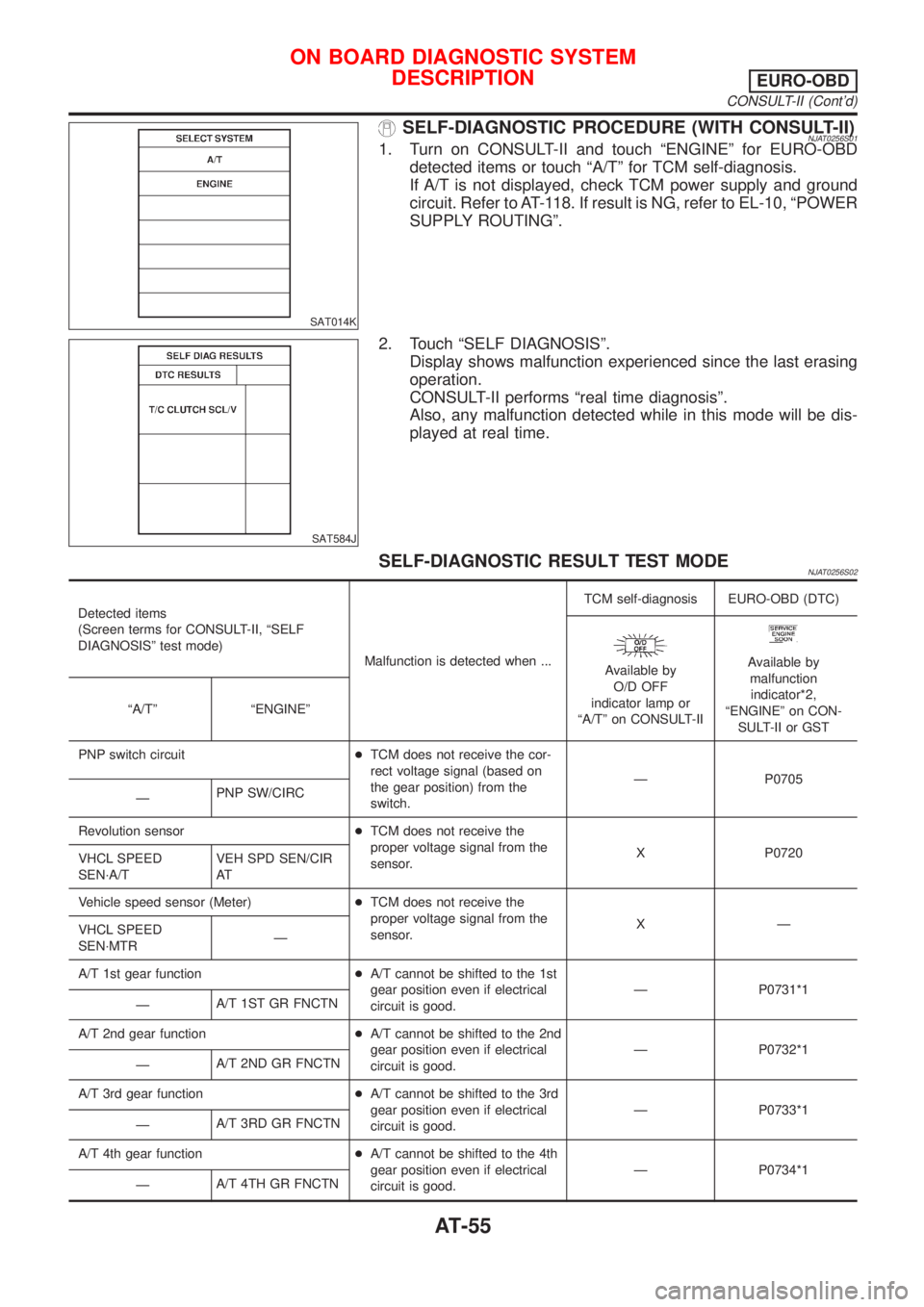 NISSAN ALMERA 2001 User Guide SAT014K
SELF-DIAGNOSTIC PROCEDURE (WITH CONSULT-II)NJAT0256S011. Turn on CONSULT-II and touch ªENGINEº for EURO-OBD
detected items or touch ªA/Tº for TCM self-diagnosis.
If A/T is not displayed, c NISSAN ALMERA 2001 User Guide SAT014K
SELF-DIAGNOSTIC PROCEDURE (WITH CONSULT-II)NJAT0256S011. Turn on CONSULT-II and touch ªENGINEº for EURO-OBD
detected items or touch ªA/Tº for TCM self-diagnosis.
If A/T is not displayed, c