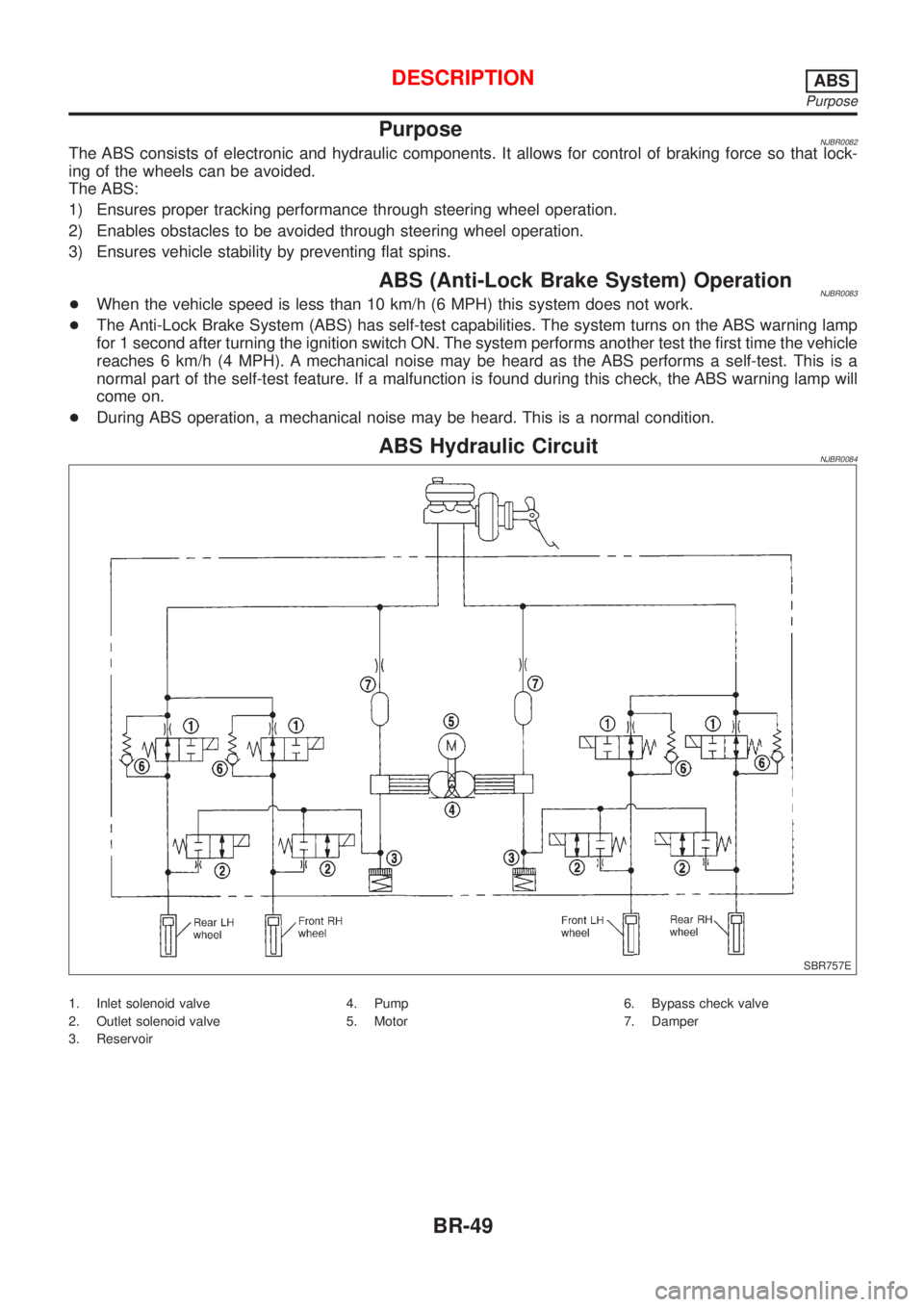 NISSAN ALMERA 2001  Service Manual PurposeNJBR0082The ABS consists of electronic and hydraulic components. It allows for control of braking force so that lock-
ing of the wheels can be avoided.
The ABS:
1) Ensures proper tracking perfo