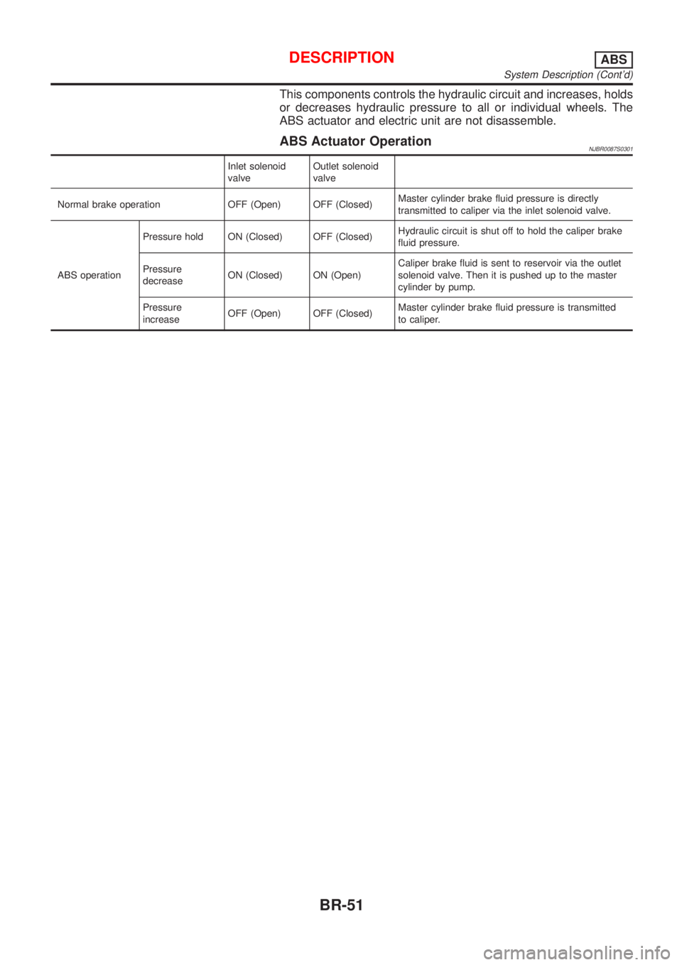 NISSAN ALMERA 2001  Service Manual This components controls the hydraulic circuit and increases, holds
or decreases hydraulic pressure to all or individual wheels. The
ABS actuator and electric unit are not disassemble.
ABS Actuator Op