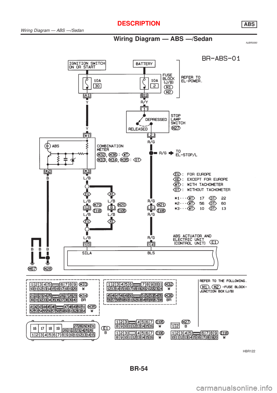 NISSAN ALMERA 2001  Service Manual Wiring Diagram Ð ABS Ð/SedanNJBR0090
HBR122
DESCRIPTIONABS
Wiring Diagram Ð ABS Ð/Sedan
BR-54 