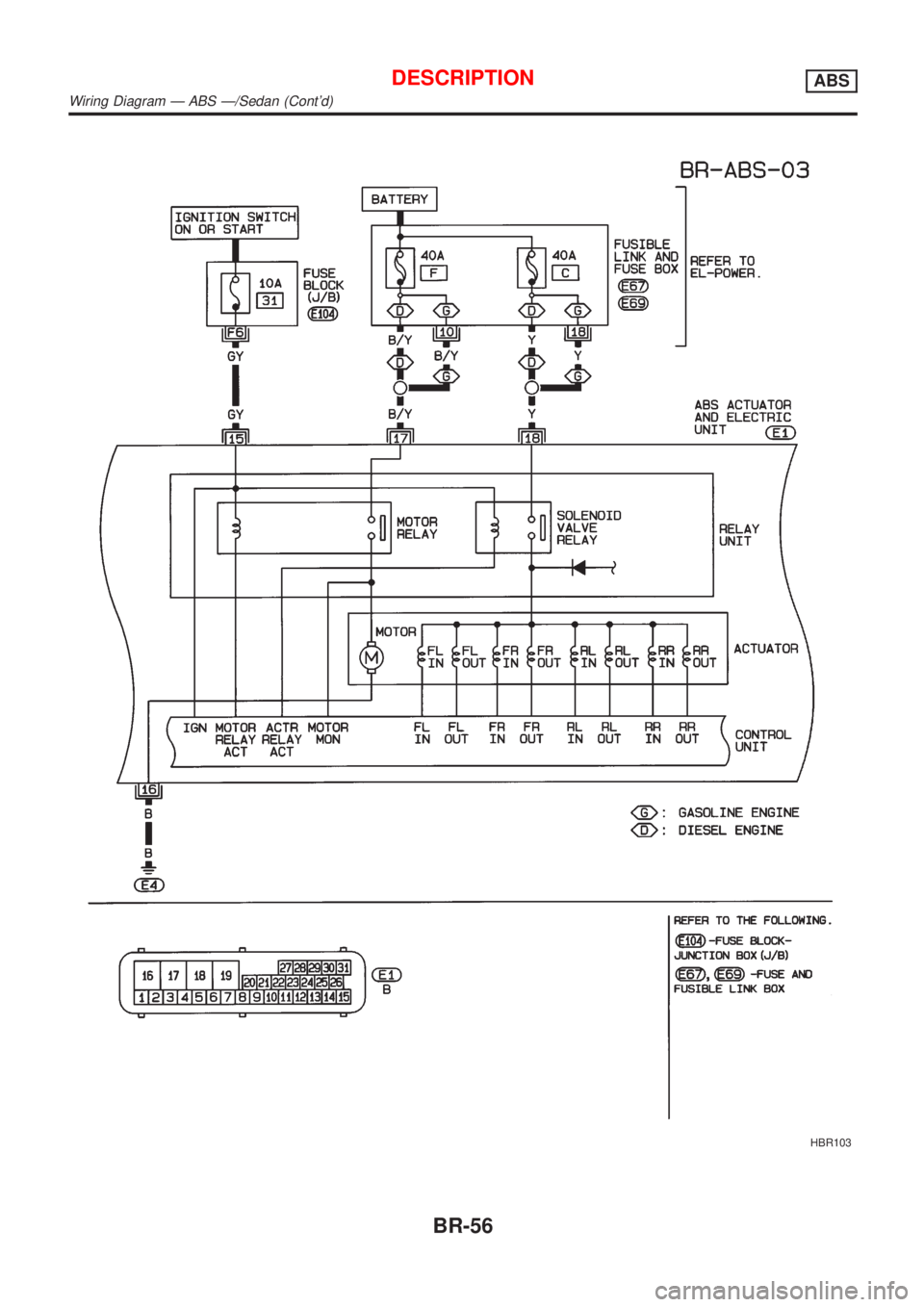 NISSAN ALMERA 2001  Service Manual HBR103
DESCRIPTIONABS
Wiring Diagram Ð ABS Ð/Sedan (Contd)
BR-56 