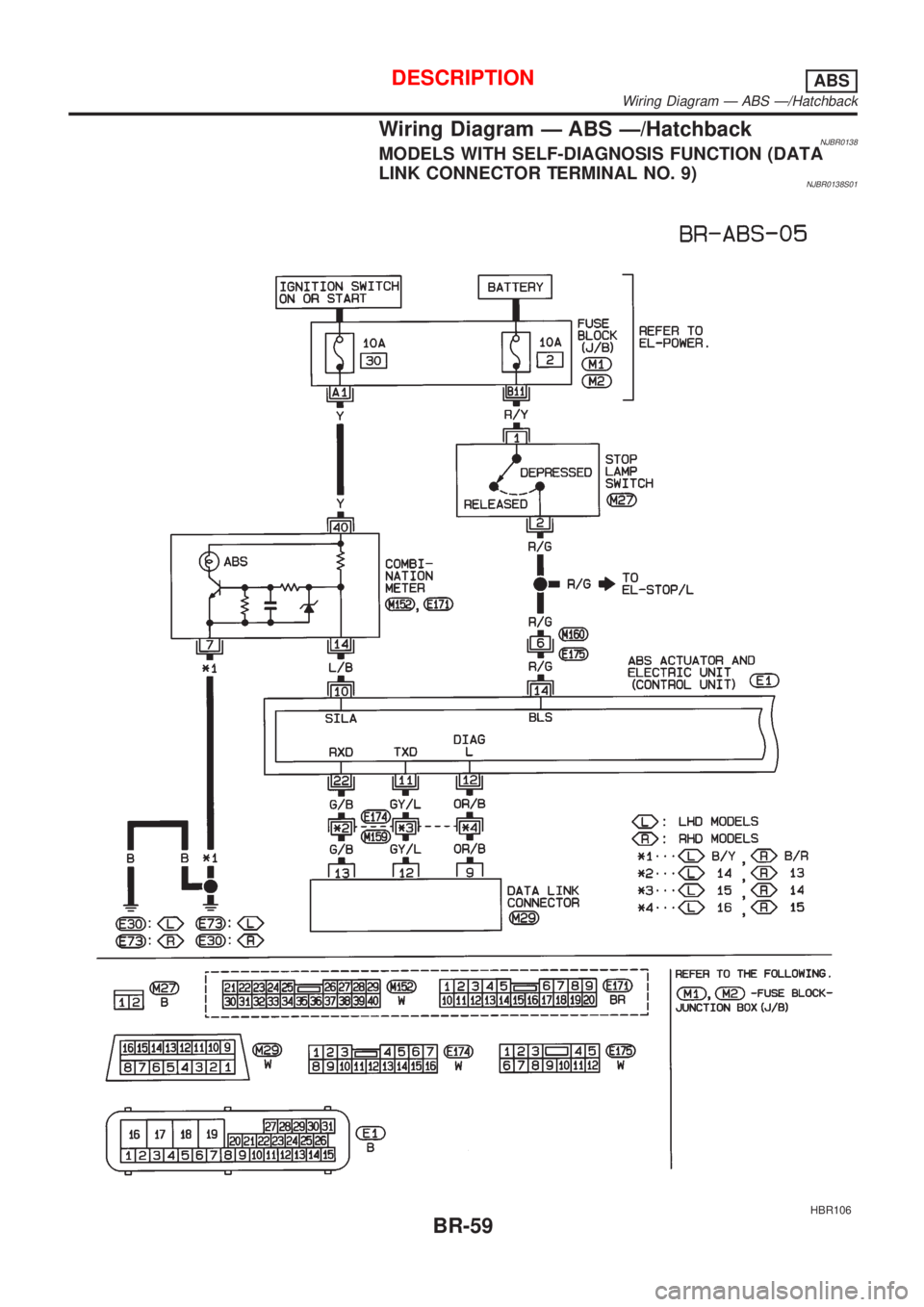 NISSAN ALMERA 2001  Service Manual Wiring Diagram Ð ABS Ð/HatchbackNJBR0138MODELS WITH SELF-DIAGNOSIS FUNCTION (DATA
LINK CONNECTOR TERMINAL NO. 9)
NJBR0138S01
HBR106
DESCRIPTIONABS
Wiring Diagram Ð ABS Ð/Hatchback
BR-59 