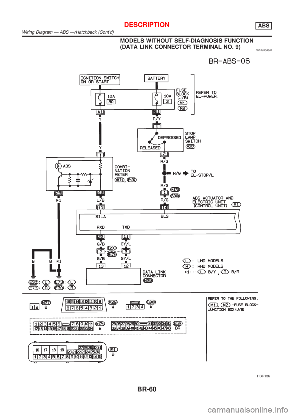 NISSAN ALMERA 2001  Service Manual MODELS WITHOUT SELF-DIAGNOSIS FUNCTION
(DATA LINK CONNECTOR TERMINAL NO. 9)
NJBR0138S02
HBR136
DESCRIPTIONABS
Wiring Diagram Ð ABS Ð/Hatchback (Contd)
BR-60 