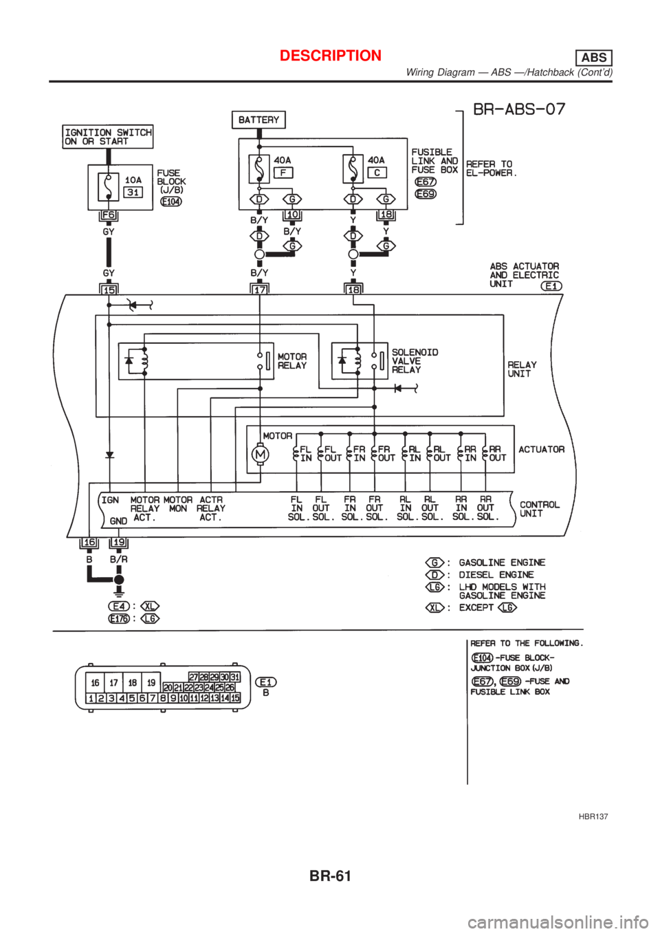 NISSAN ALMERA 2001  Service Manual HBR137
DESCRIPTIONABS
Wiring Diagram Ð ABS Ð/Hatchback (Contd)
BR-61 