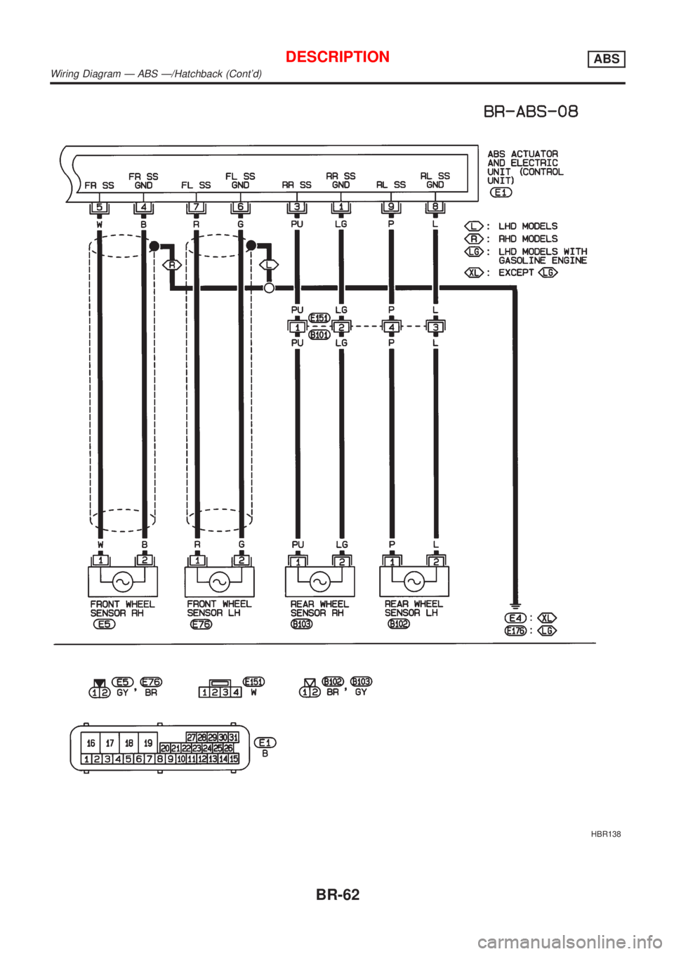 NISSAN ALMERA 2001  Service Manual HBR138
DESCRIPTIONABS
Wiring Diagram Ð ABS Ð/Hatchback (Contd)
BR-62 
