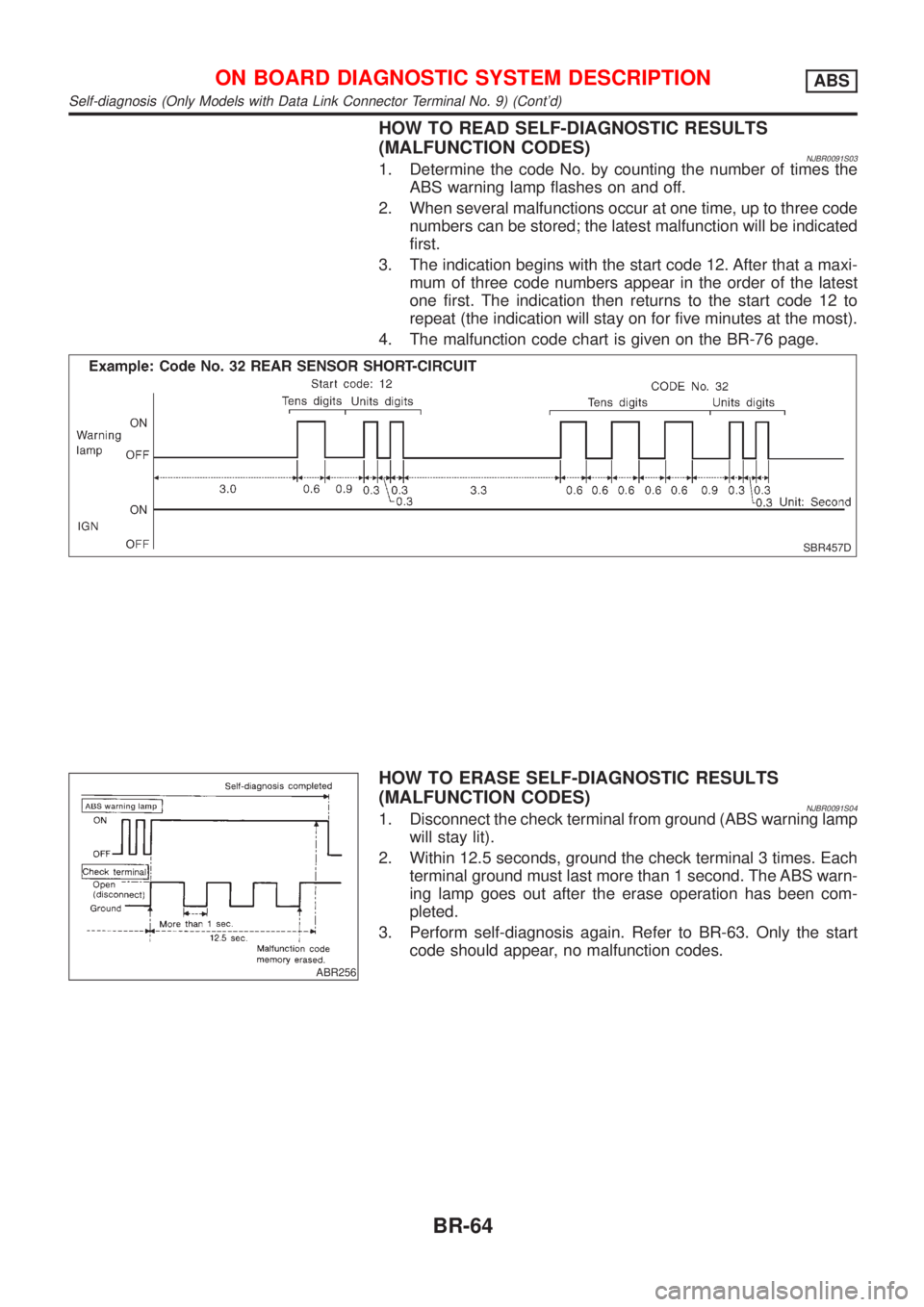 NISSAN ALMERA 2001  Service Manual HOW TO READ SELF-DIAGNOSTIC RESULTS
(MALFUNCTION CODES)
NJBR0091S031. Determine the code No. by counting the number of times the
ABS warning lamp flashes on and off.
2. When several malfunctions occur