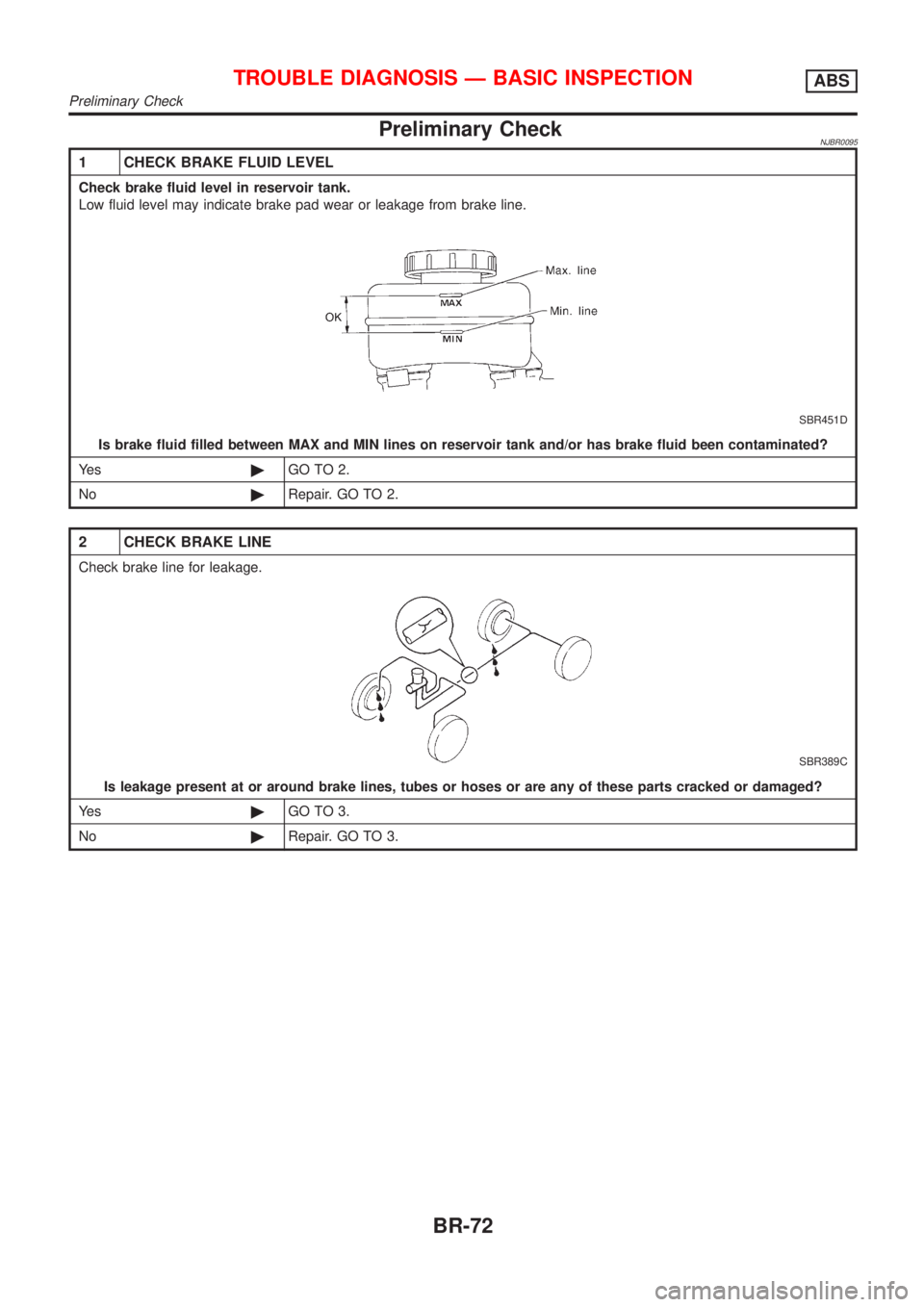 NISSAN ALMERA 2001 Service Manual Preliminary CheckNJBR0095
1 CHECK BRAKE FLUID LEVEL
Check brake fluid level in reservoir tank.
Low fluid level may indicate brake pad wear or leakage from brake line.
SBR451D
Is brake fluid filled bet NISSAN ALMERA 2001 Service Manual Preliminary CheckNJBR0095
1 CHECK BRAKE FLUID LEVEL
Check brake fluid level in reservoir tank.
Low fluid level may indicate brake pad wear or leakage from brake line.
SBR451D
Is brake fluid filled bet