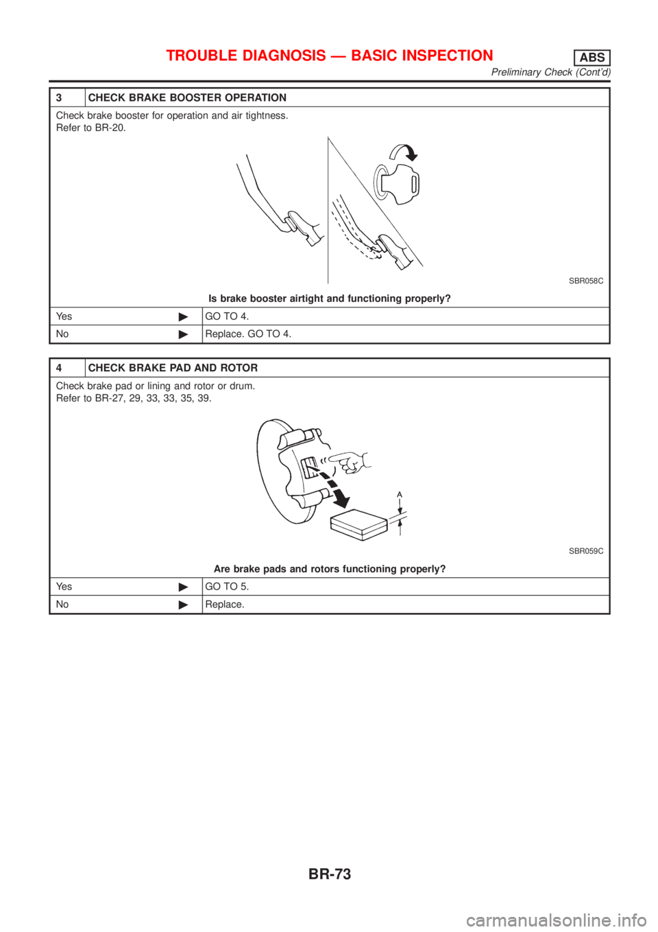 NISSAN ALMERA 2001 Service Manual 3 CHECK BRAKE BOOSTER OPERATION
Check brake booster for operation and air tightness.
Refer to BR-20.
SBR058C
Is brake booster airtight and functioning properly?
Ye s©GO TO 4.
No©Replace. GO TO 4.
4 NISSAN ALMERA 2001 Service Manual 3 CHECK BRAKE BOOSTER OPERATION
Check brake booster for operation and air tightness.
Refer to BR-20.
SBR058C
Is brake booster airtight and functioning properly?
Ye s©GO TO 4.
No©Replace. GO TO 4.
4