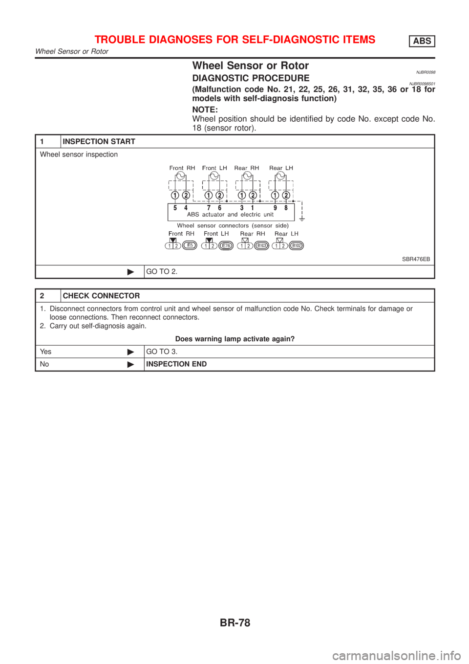 NISSAN ALMERA 2001  Service Manual Wheel Sensor or RotorNJBR0098DIAGNOSTIC PROCEDURENJBR0098S01(Malfunction code No. 21, 22, 25, 26, 31, 32, 35, 36 or 18 for
models with self-diagnosis function)
NOTE:
Wheel position should be identifie