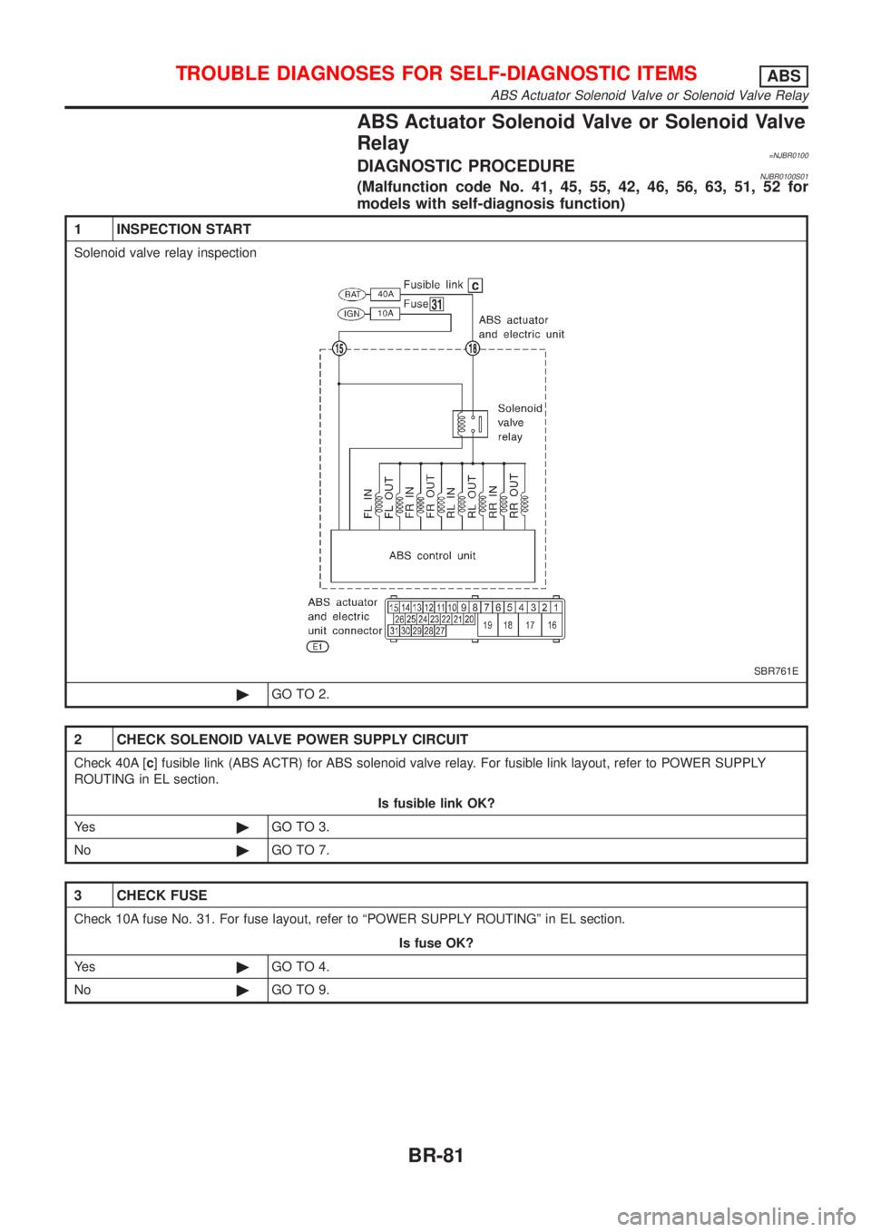 NISSAN ALMERA 2001  Service Manual ABS Actuator Solenoid Valve or Solenoid Valve
Relay
=NJBR0100DIAGNOSTIC PROCEDURENJBR0100S01(Malfunction code No. 41, 45, 55, 42, 46, 56, 63, 51, 52 for
models with self-diagnosis function)
1 INSPECTI
